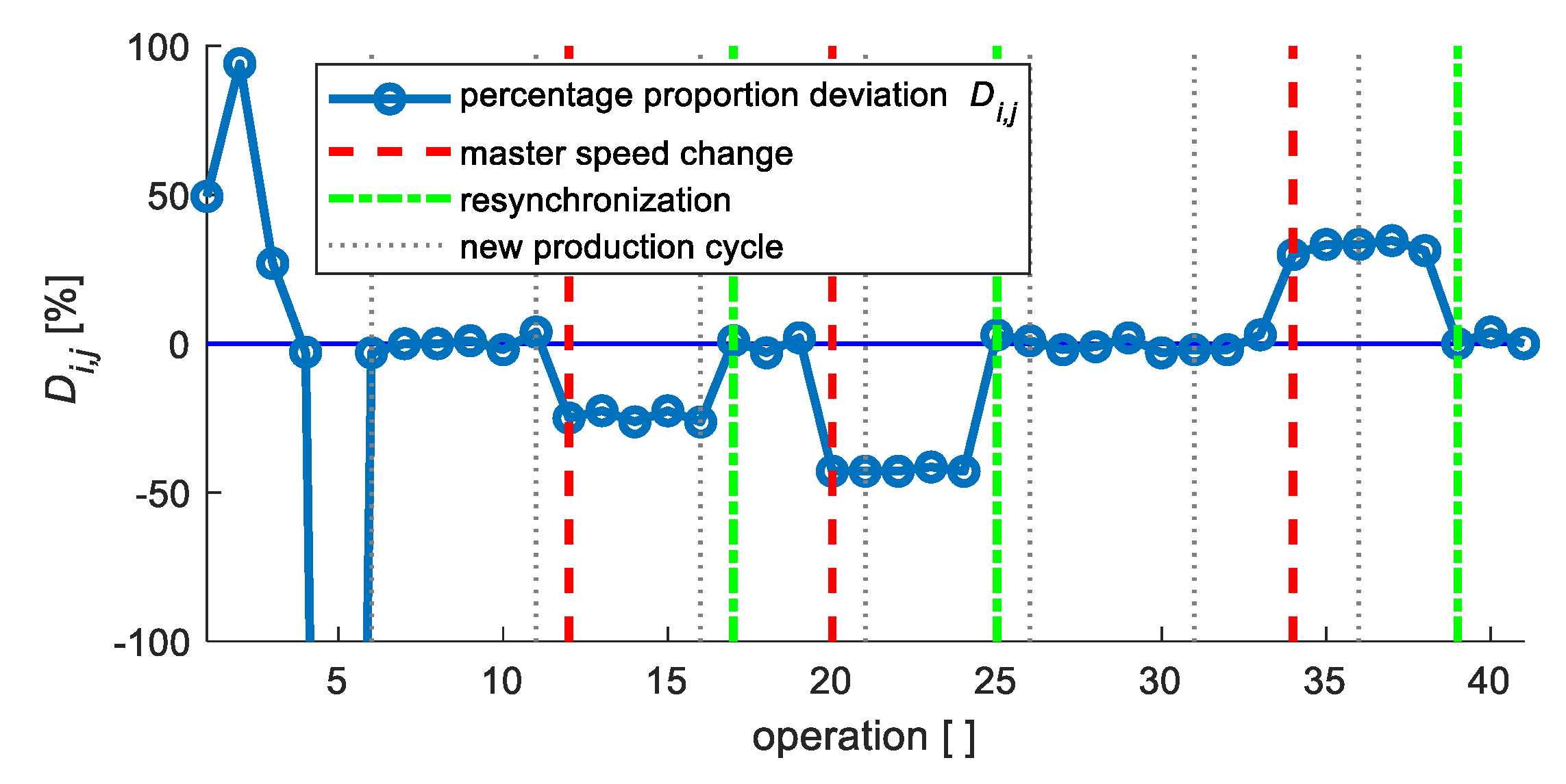 Applsci 10 05165 g005