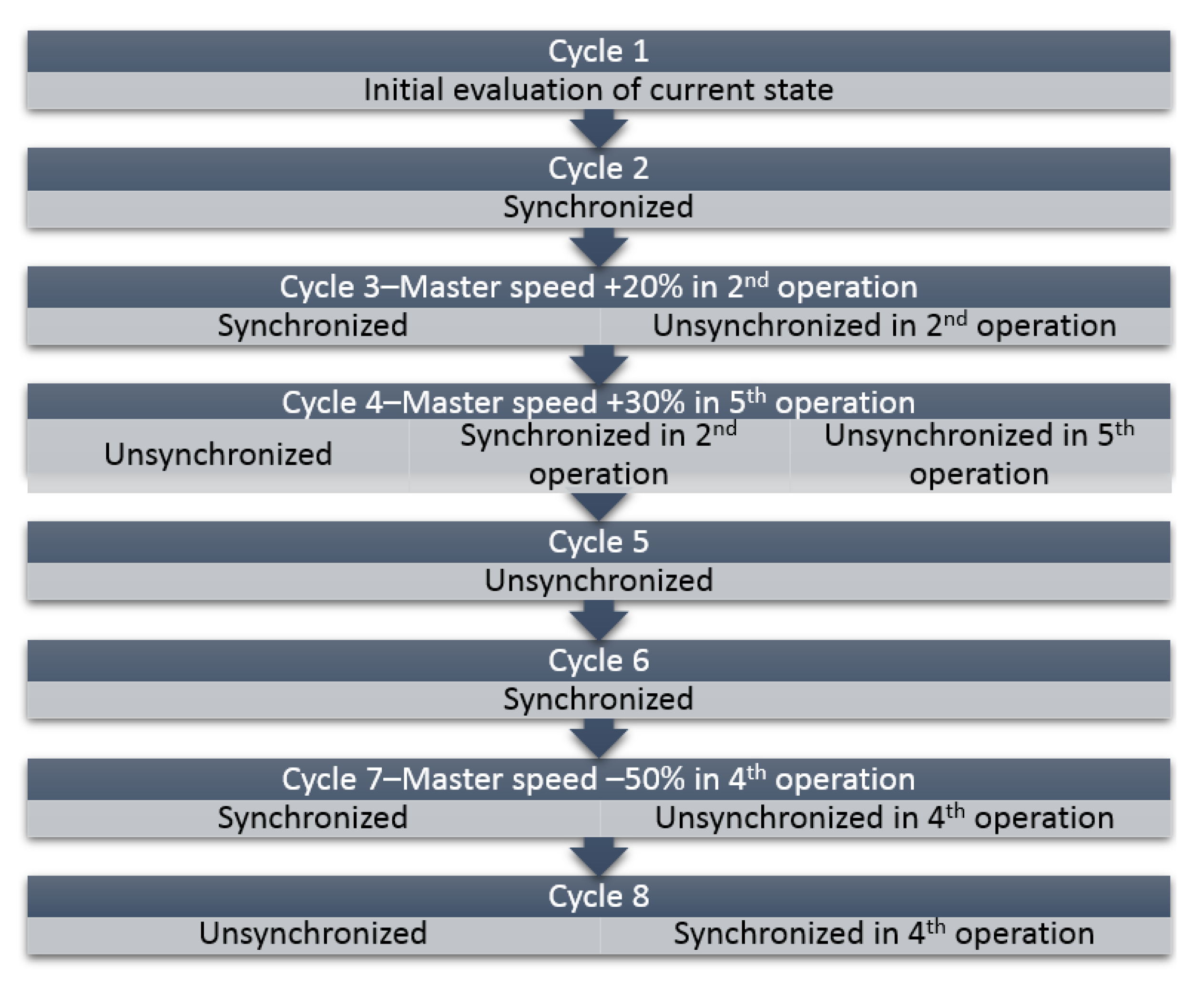 Applsci 10 05165 g006