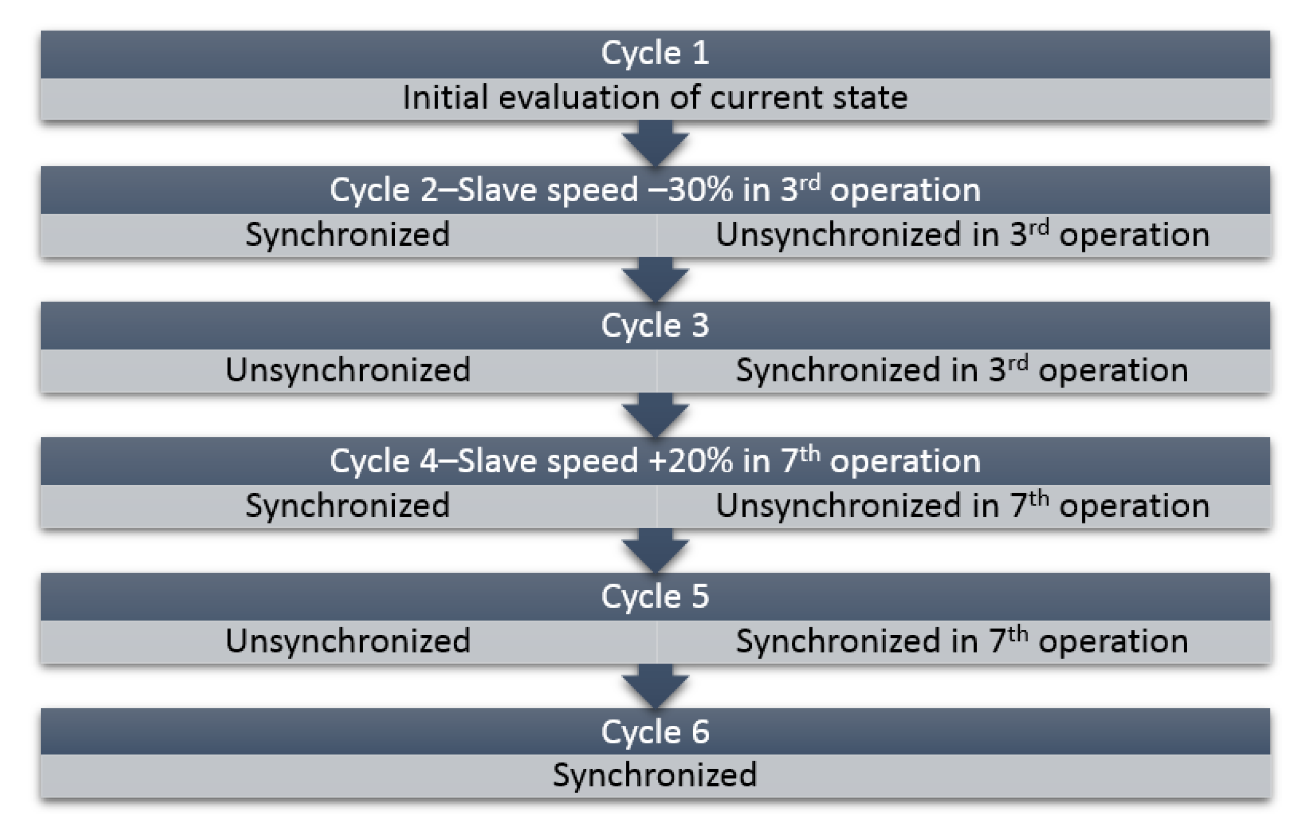 Applsci 10 05165 g009