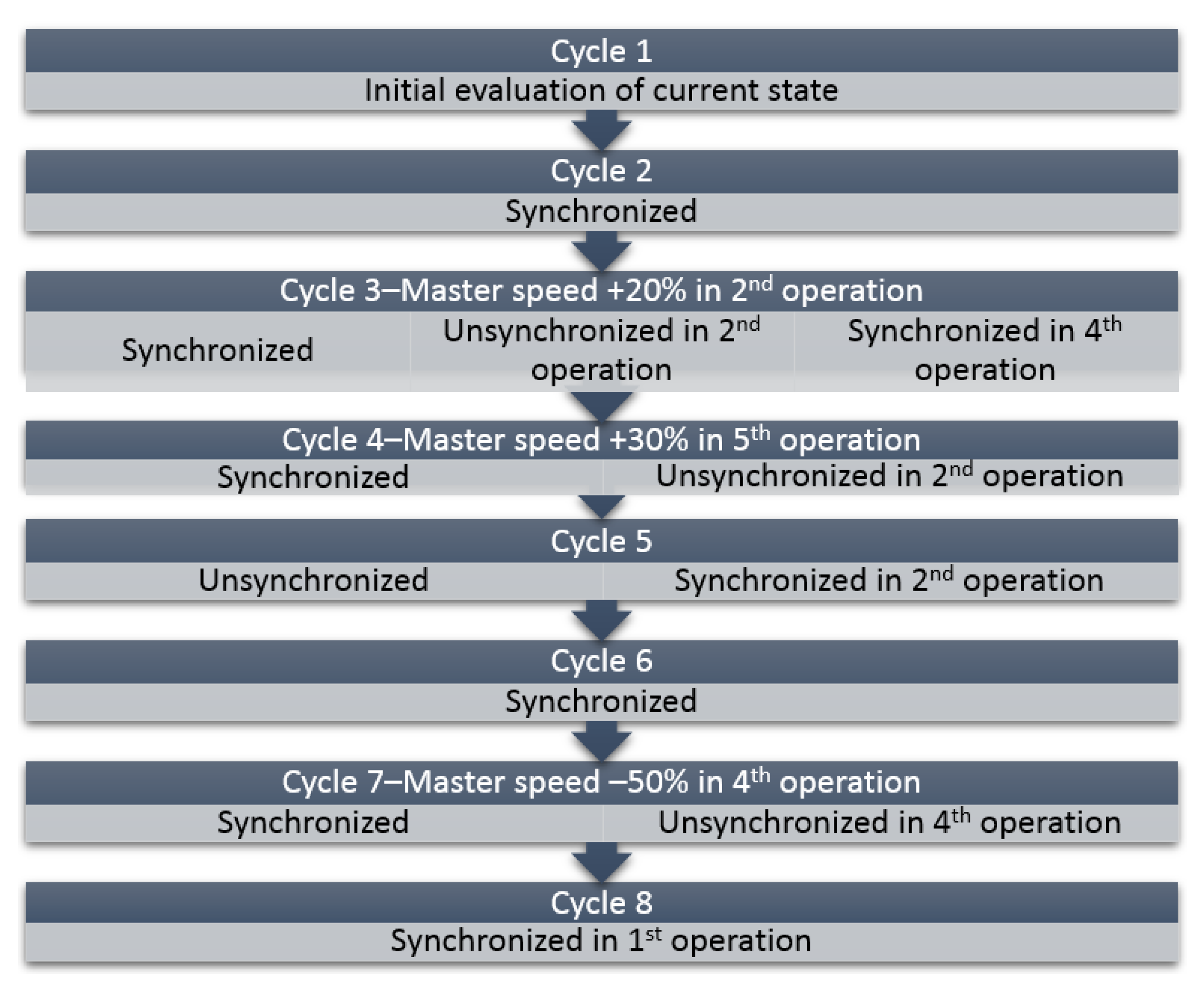 Applsci 10 05165 g012