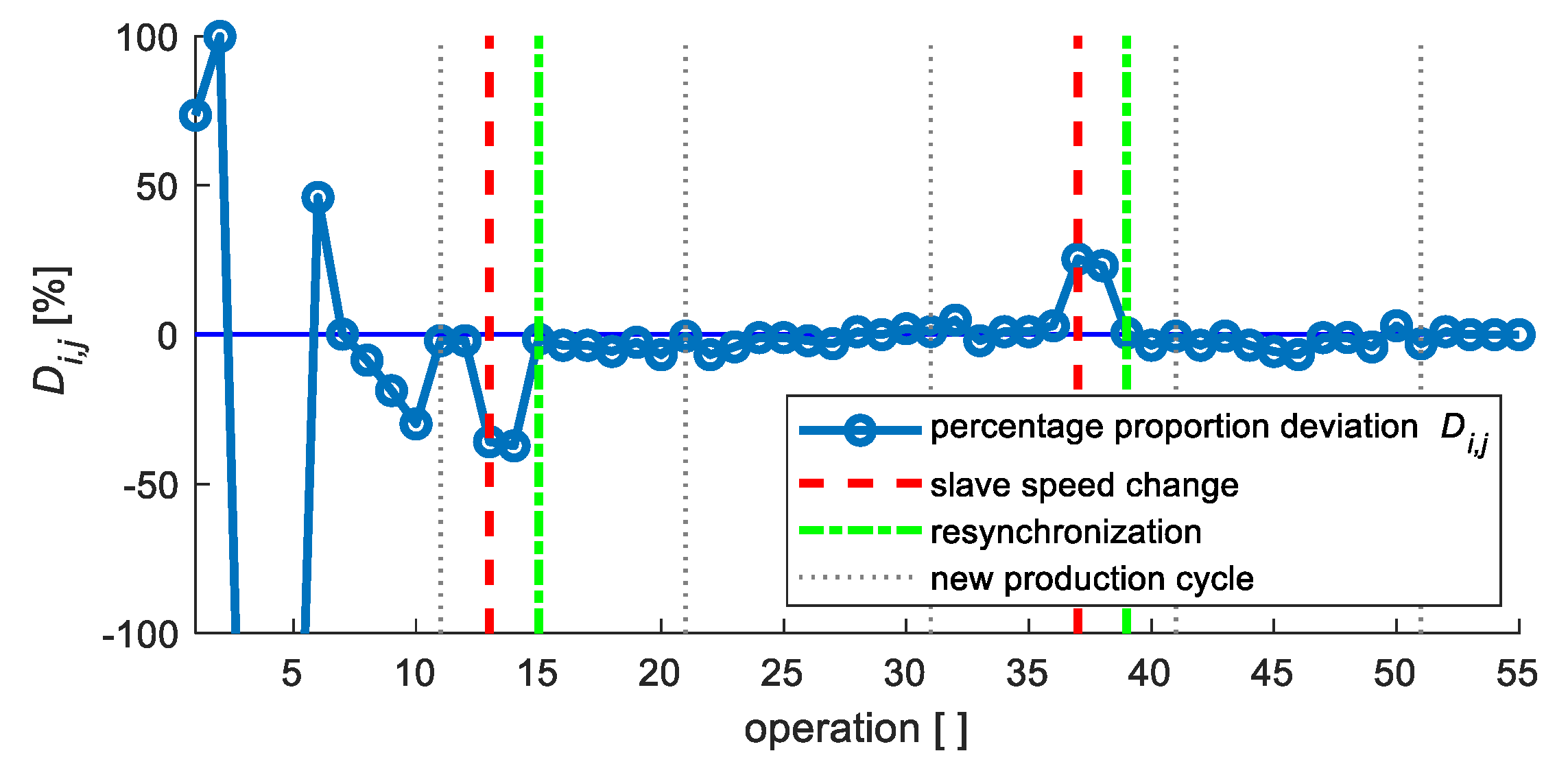 Applsci 10 05165 g014