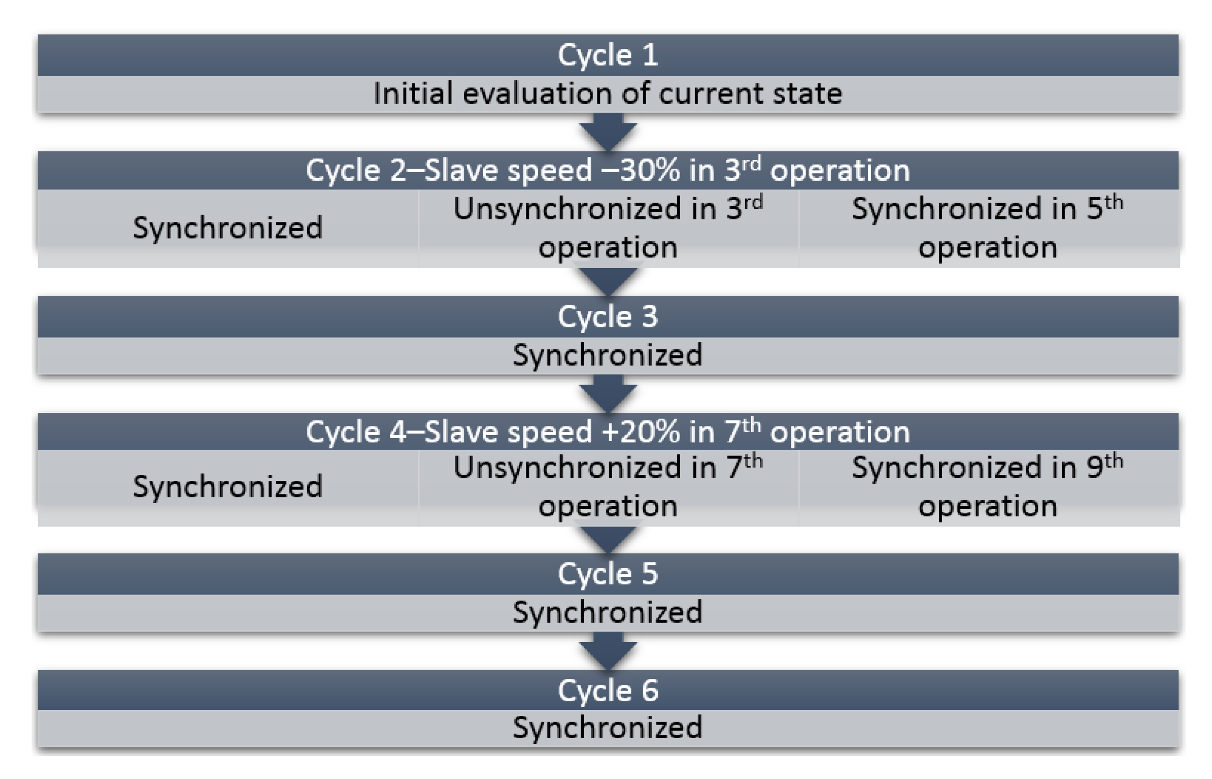 Applsci 10 05165 g015