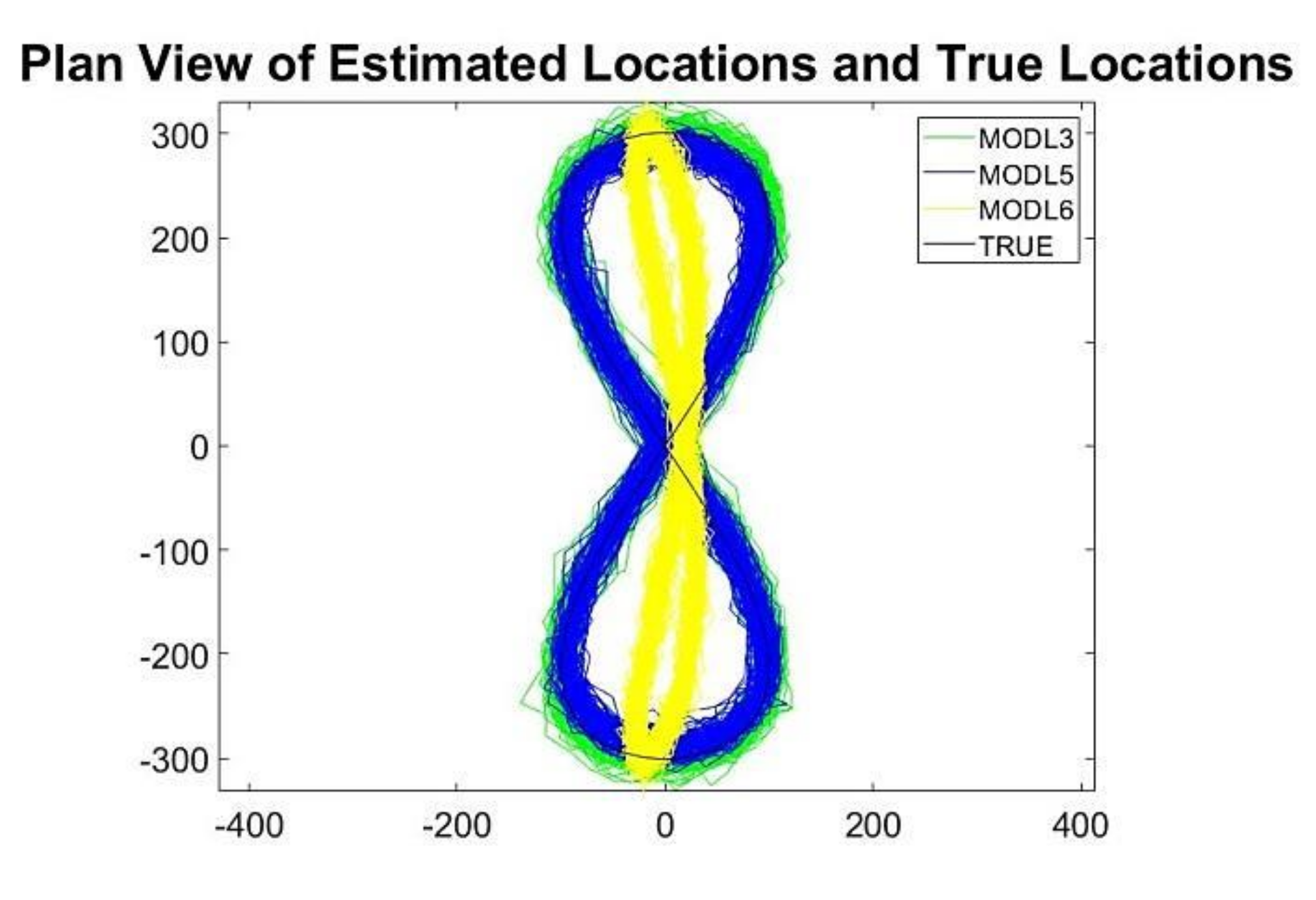 Applied Sciences Free Full Text Engineering Applications Of Adaptive Kalman Filtering Based On Singular Value Decomposition Svd Html