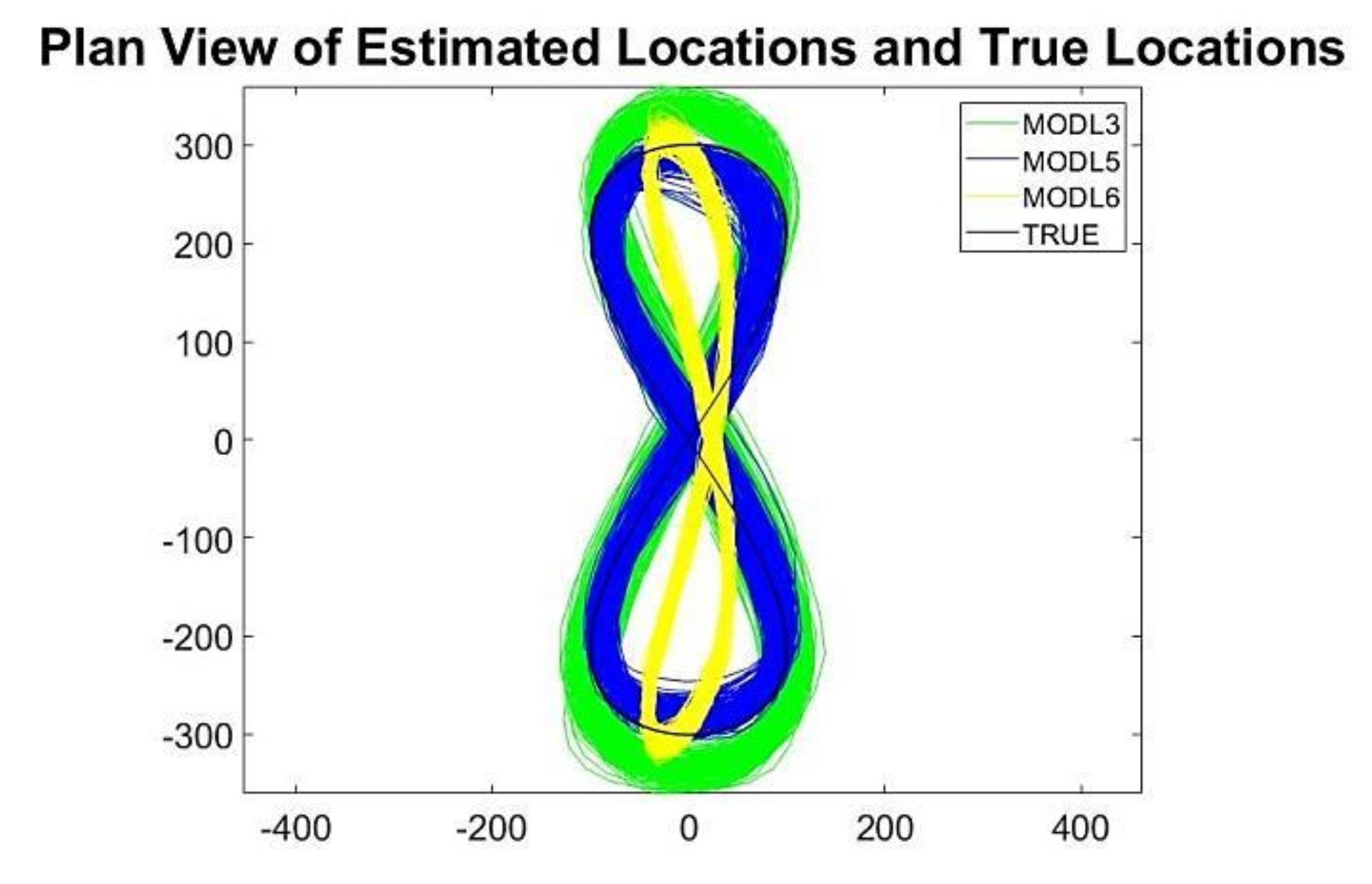 Kalman filter stability