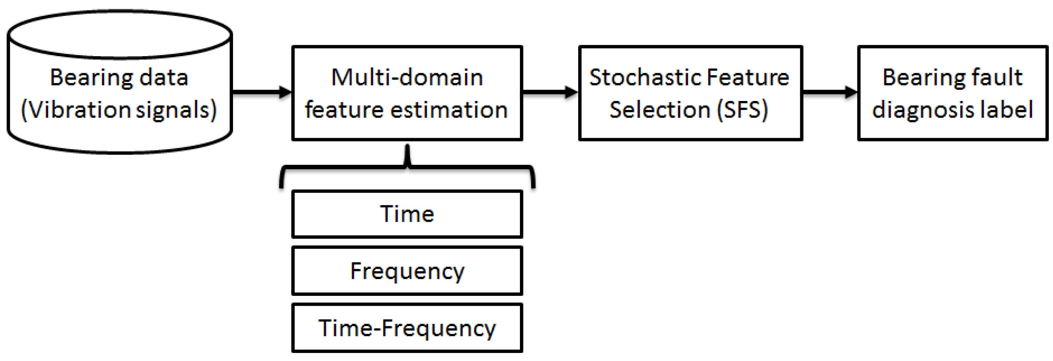 Applsci 10 05170 g001