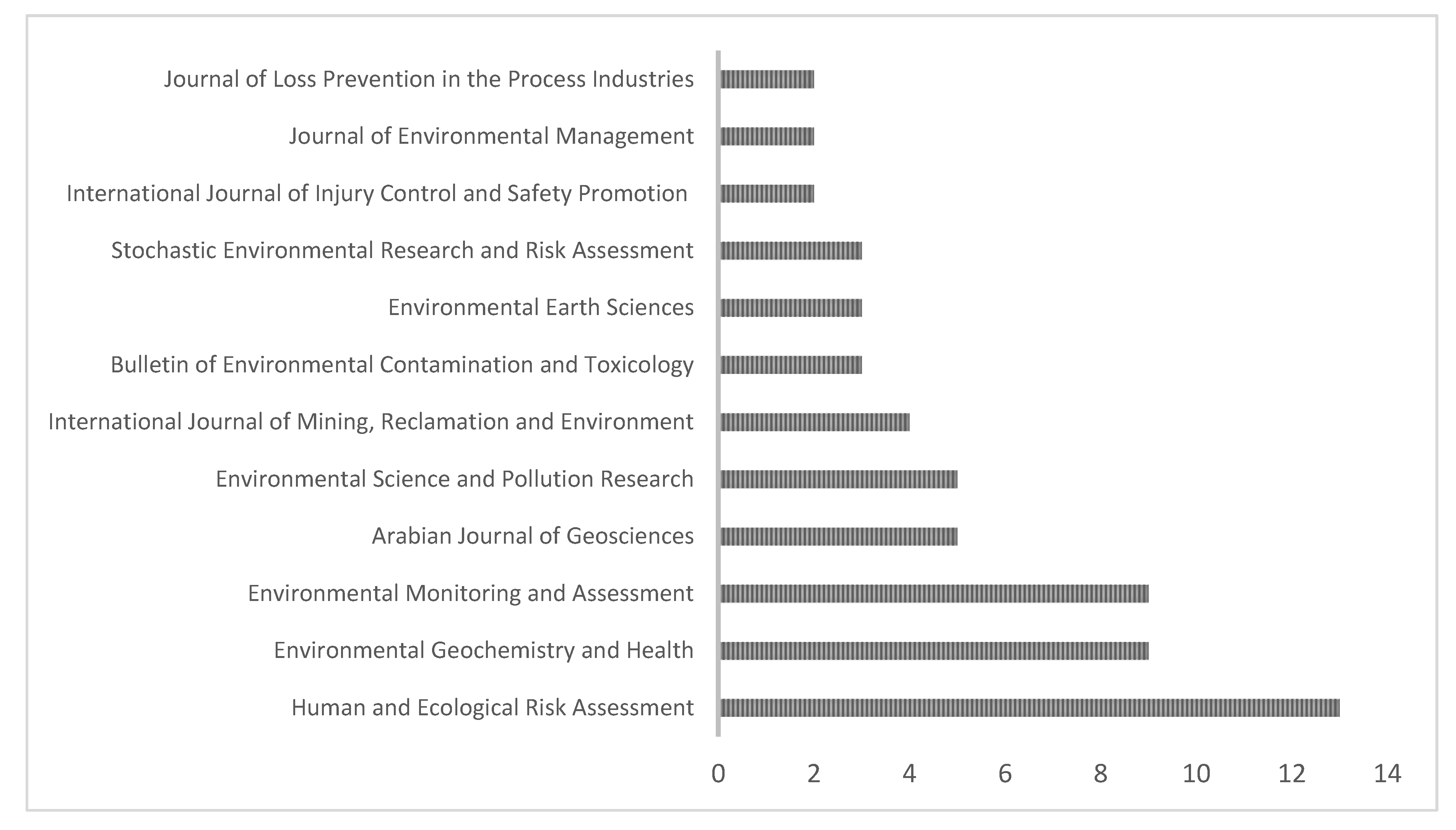 Applsci 10 05172 g006
