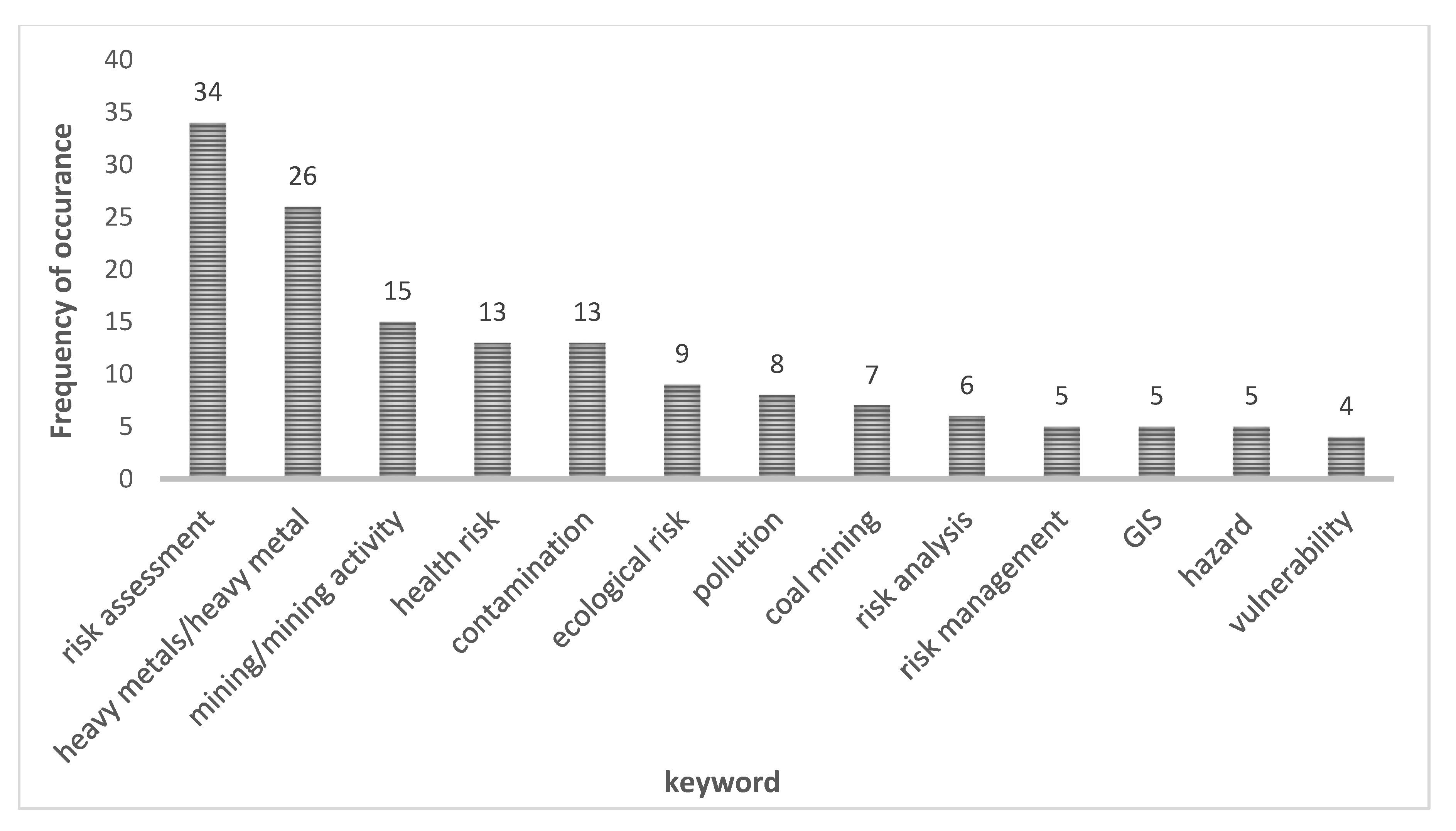 Applsci 10 05172 g007
