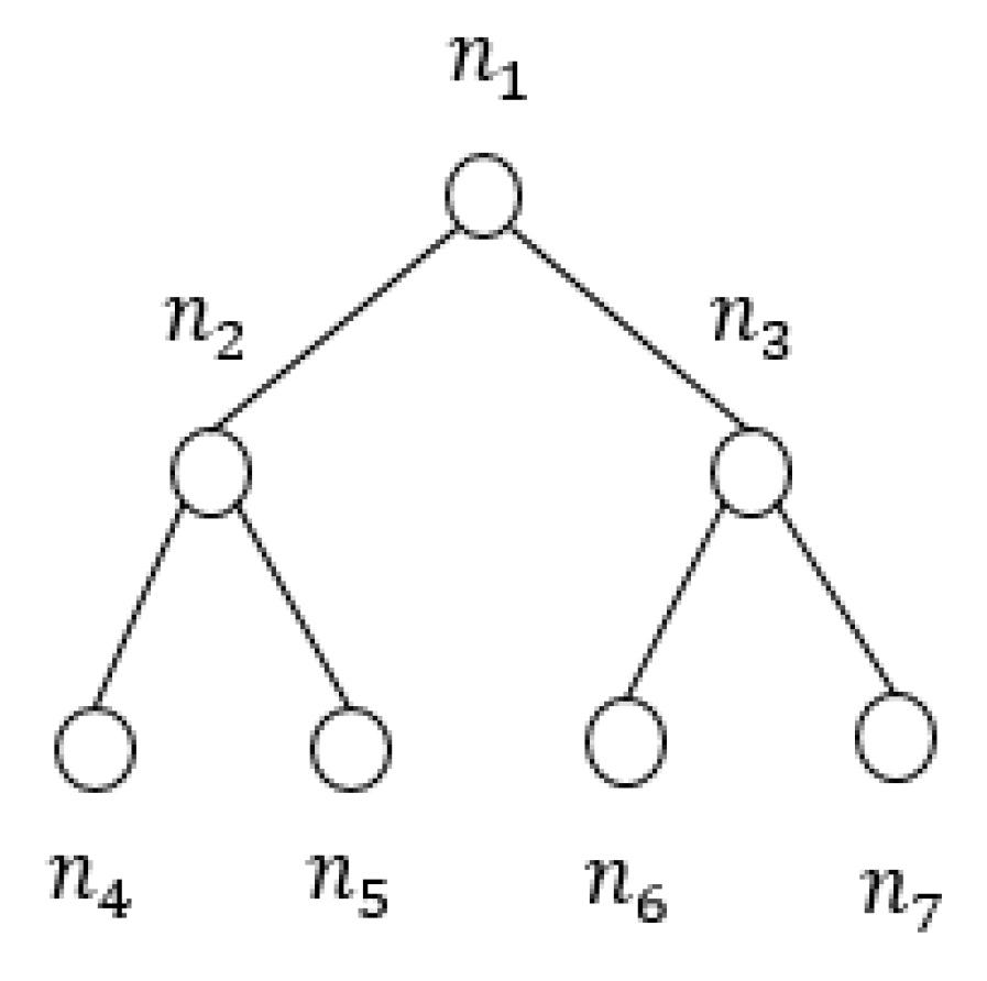 Applsci 10 05173 g004