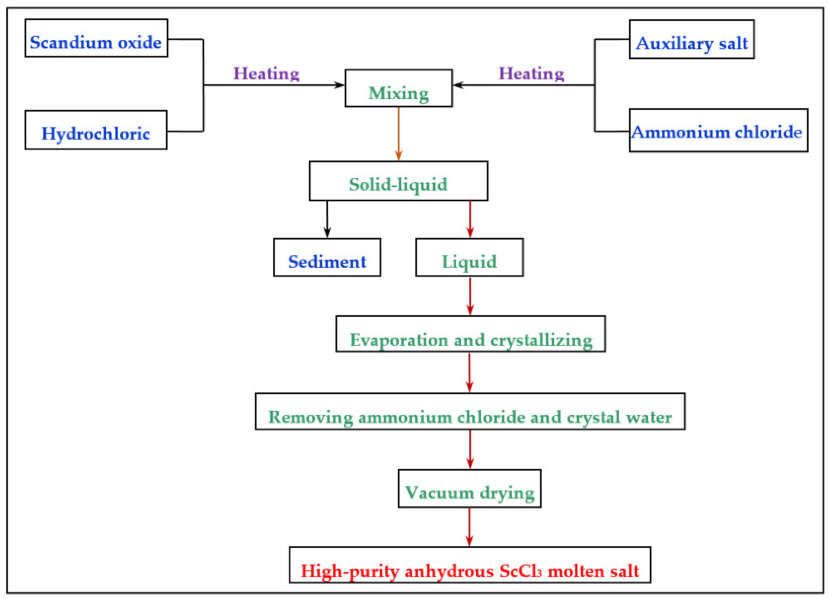 Applsci 10 05174 g001
