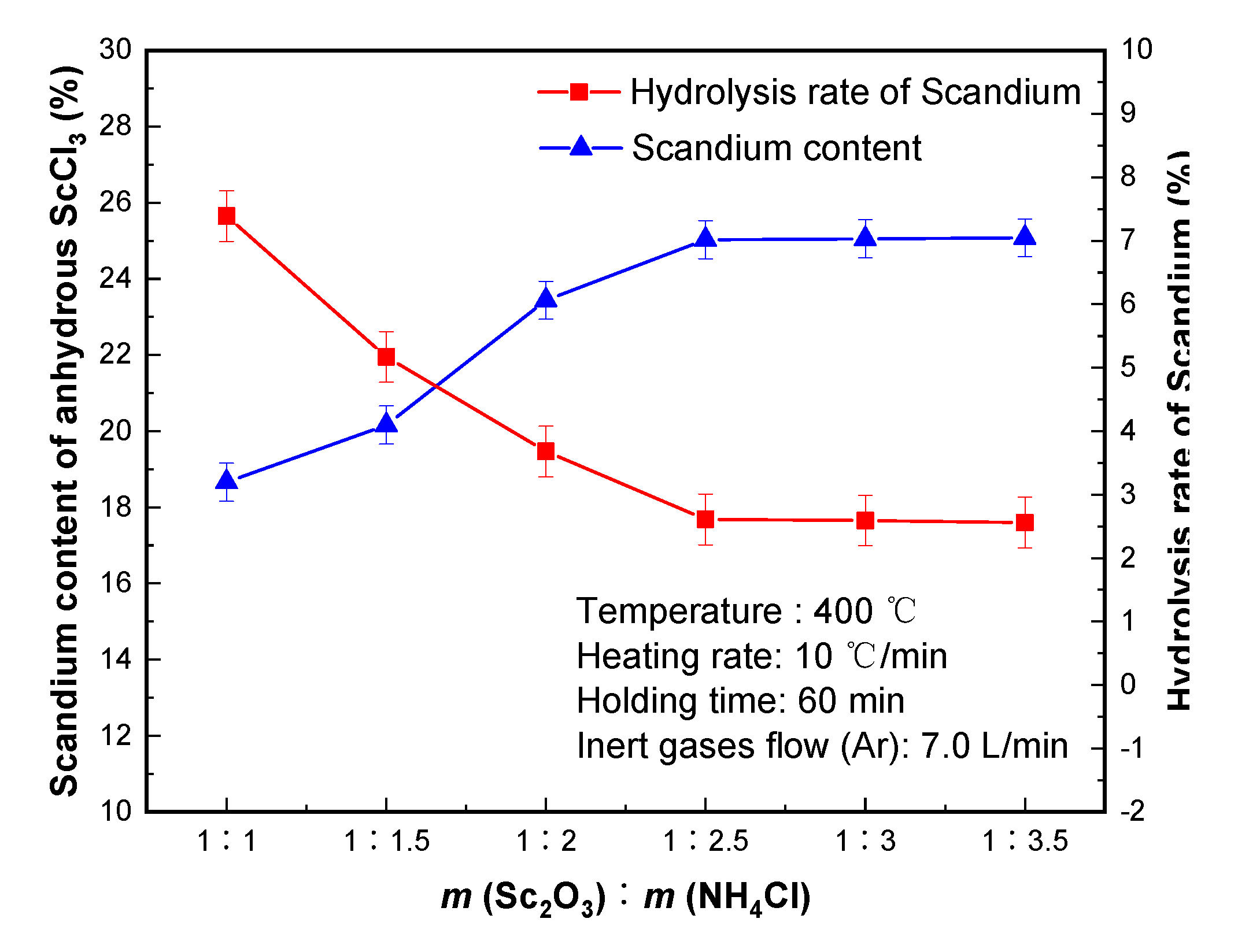 Applsci 10 05174 g003