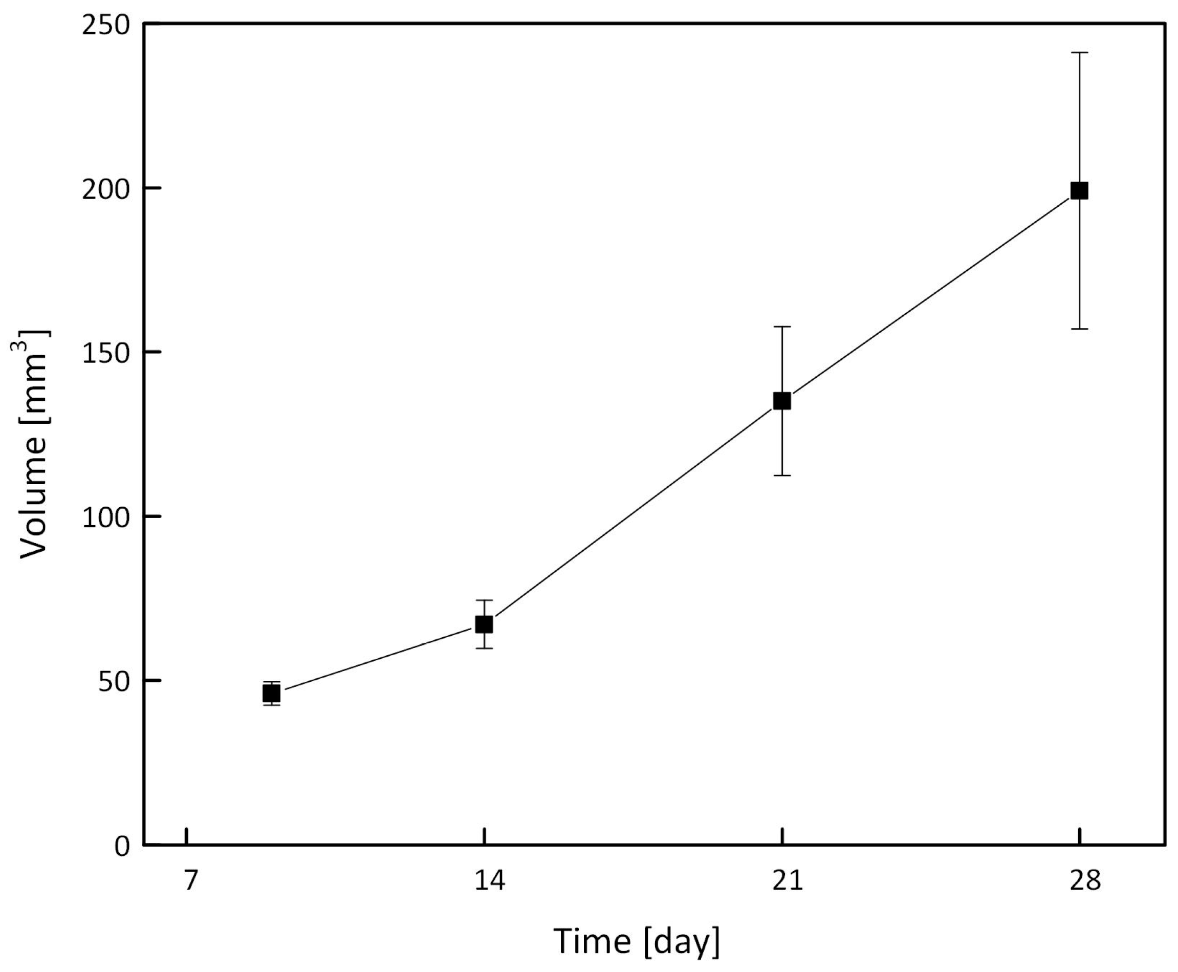 Applsci 10 05175 g007