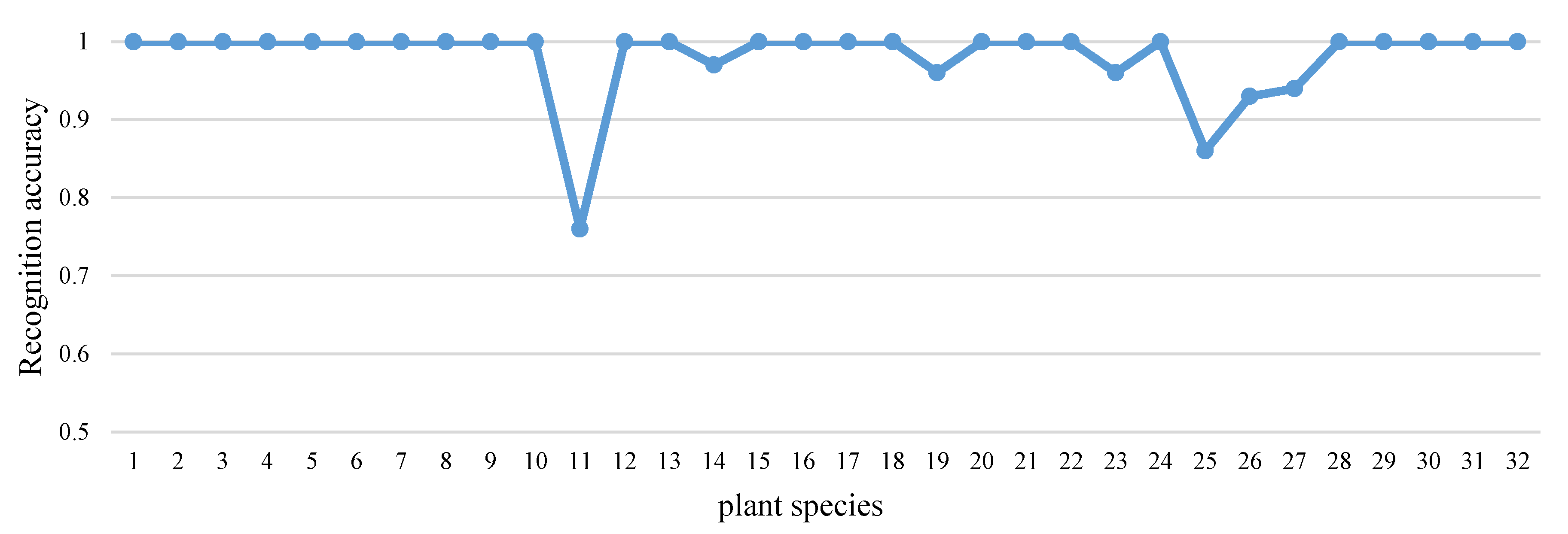 Applsci 10 05177 g013 Applsci 10 05177 g013