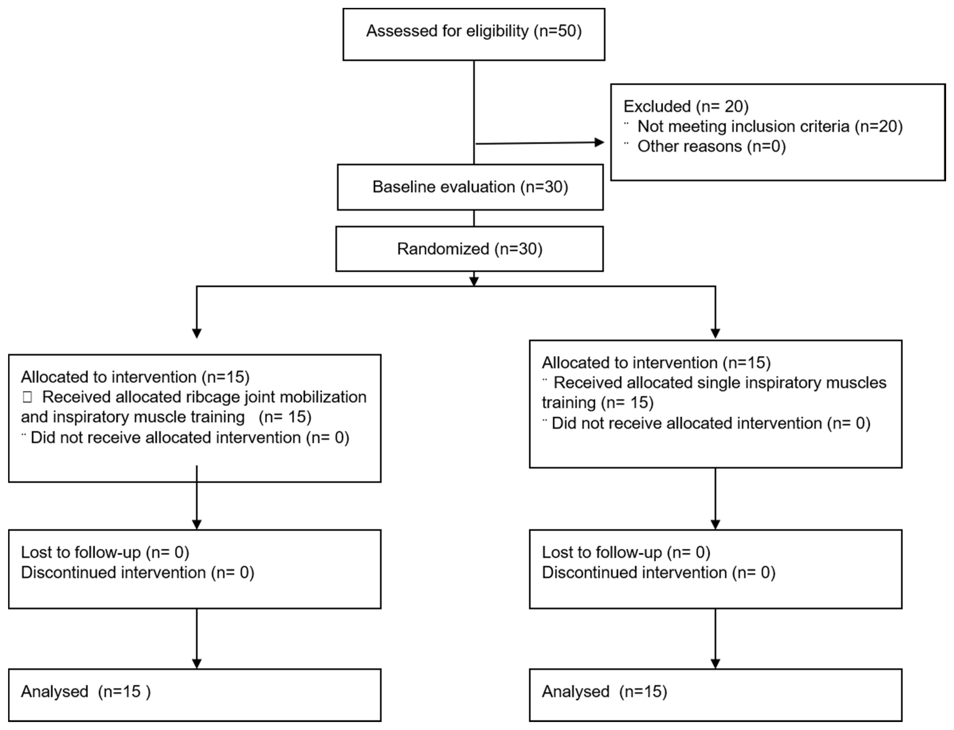 Anatomic markers for measures of lower thoracic excursion using a cloth