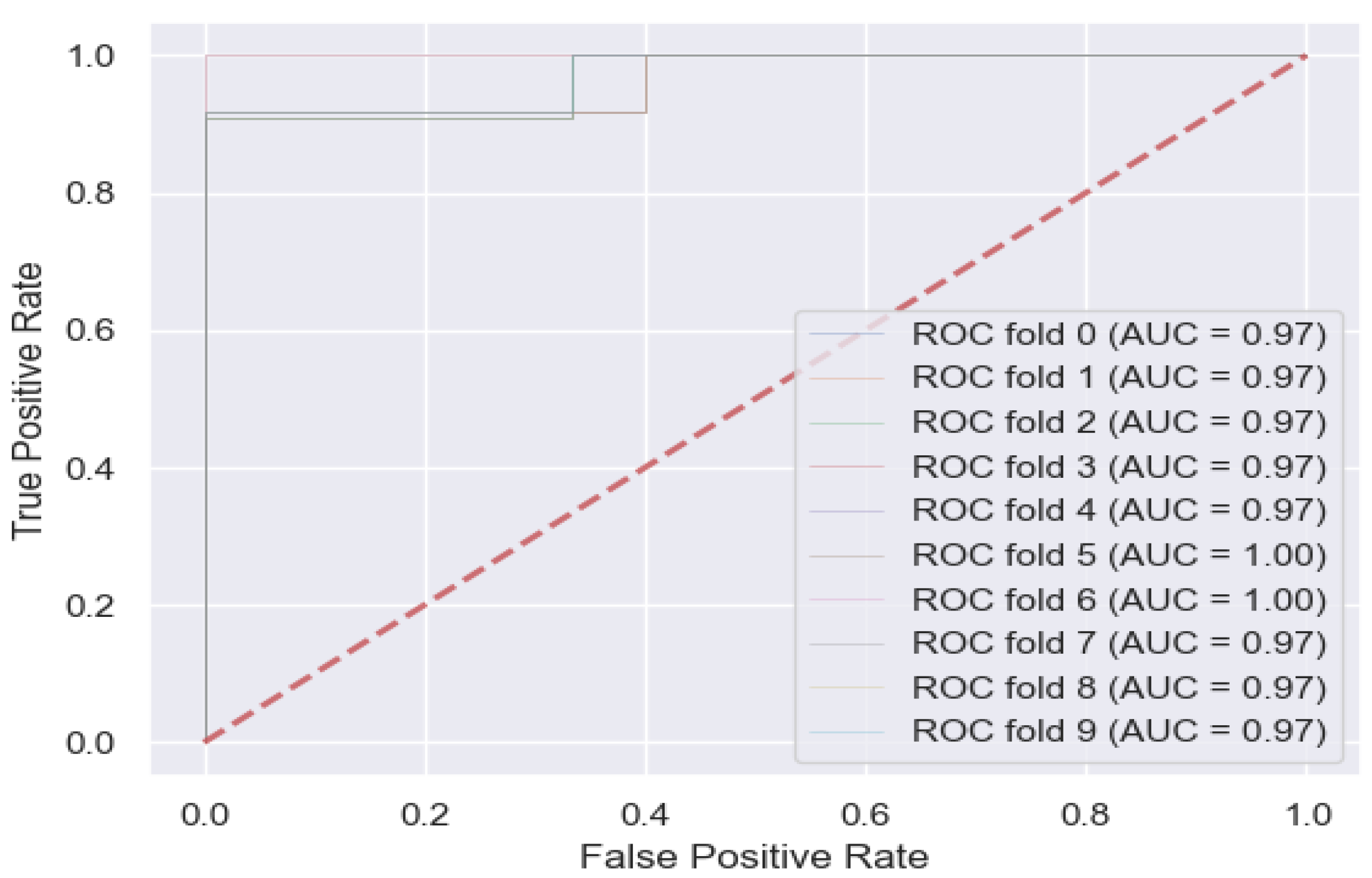 Applsci 10 05179 g001