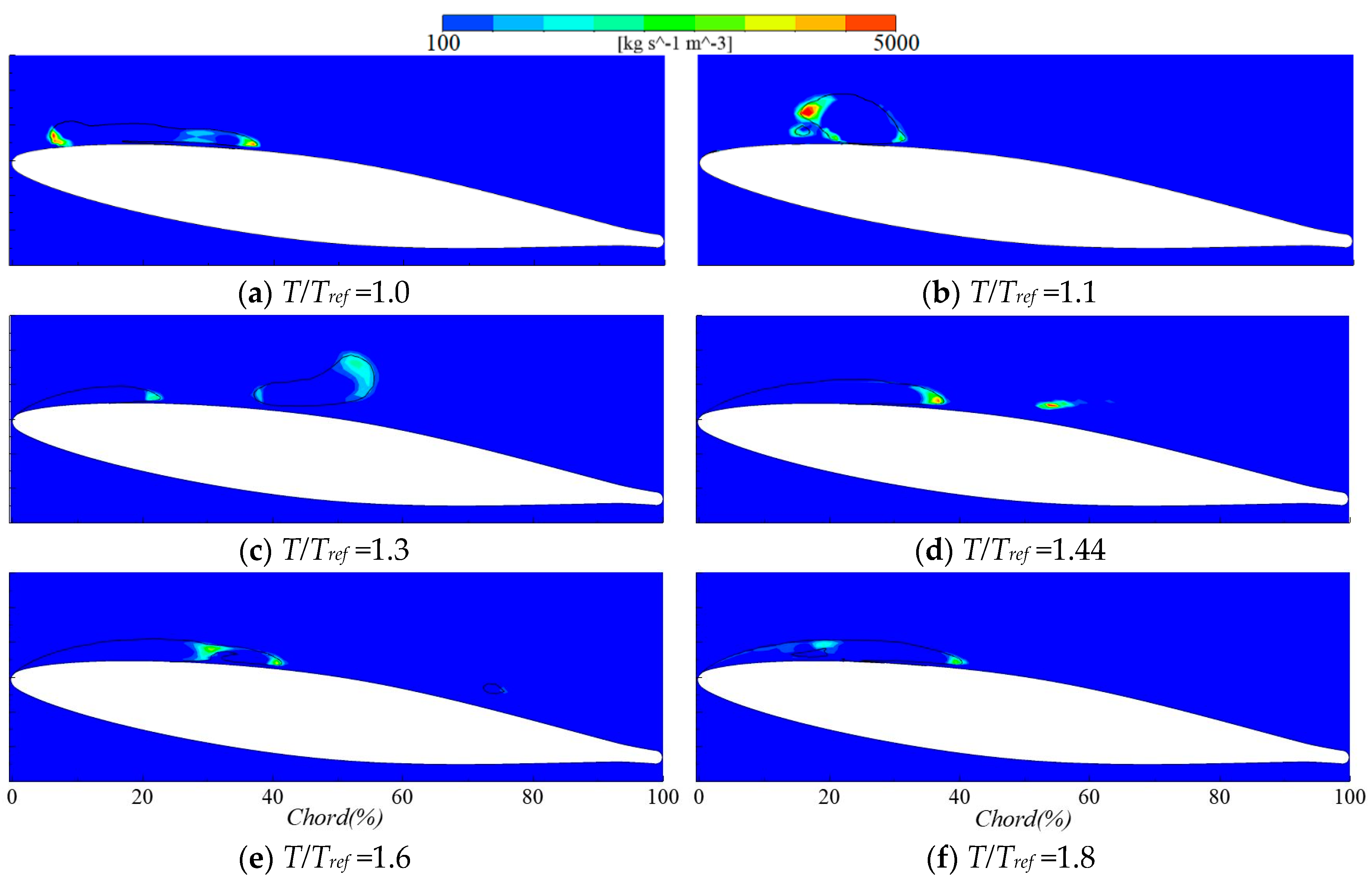Applsci 10 05184 g006 Applsci 10 05184 g006