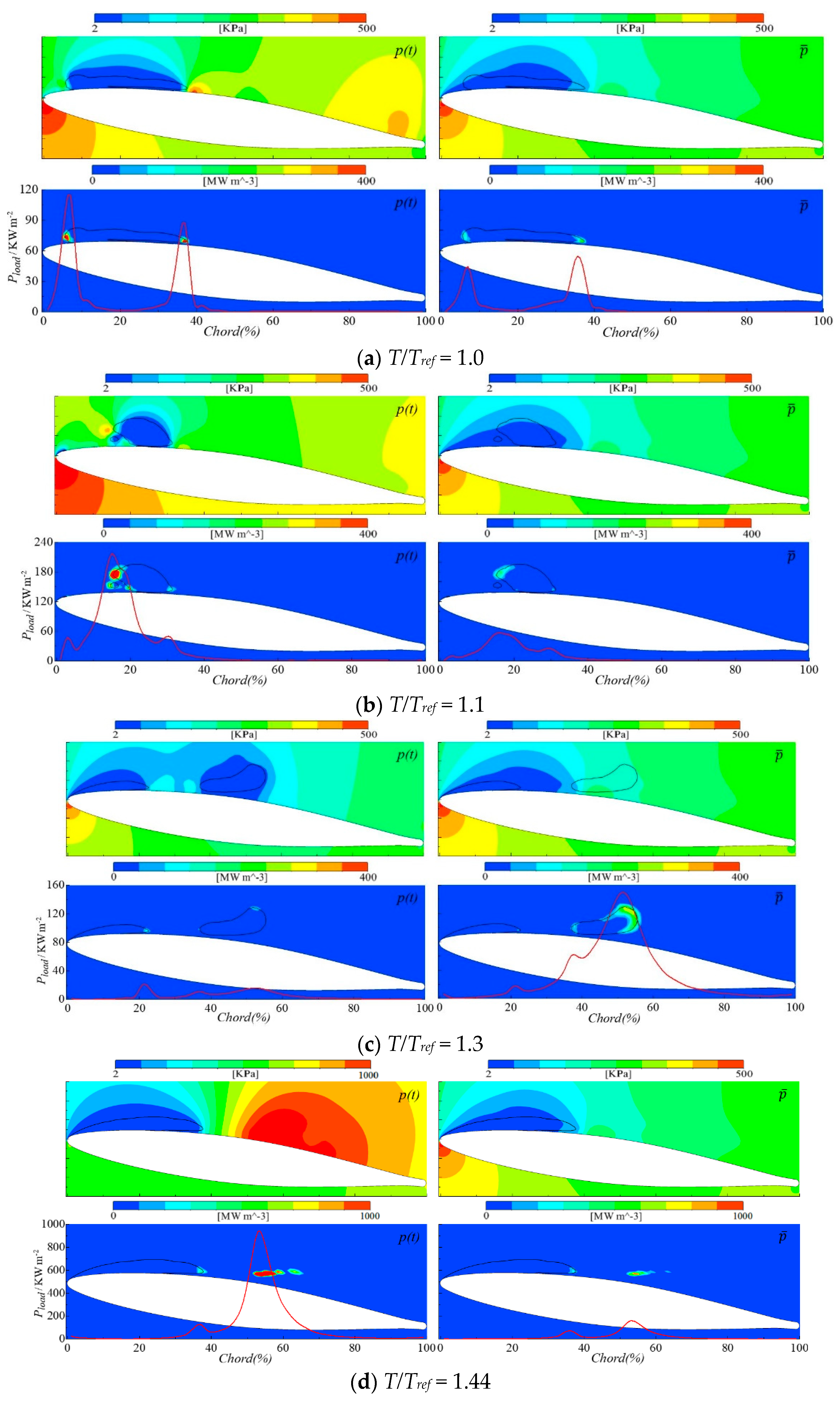 Applsci 10 05184 g007a Applsci 10 05184 g007a
