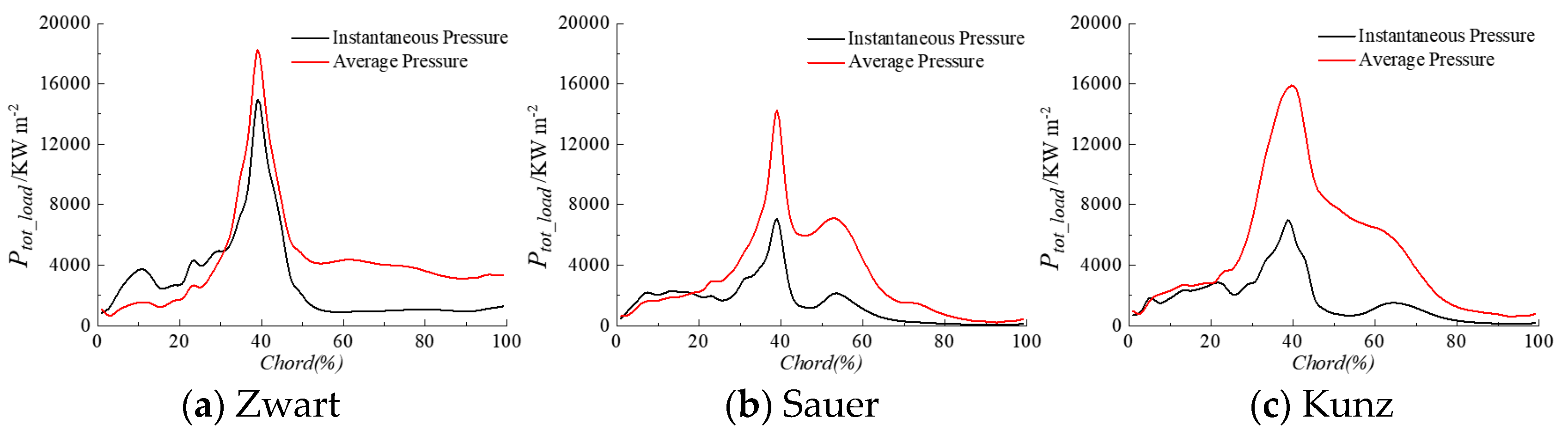 Applsci 10 05184 g008 Applsci 10 05184 g008