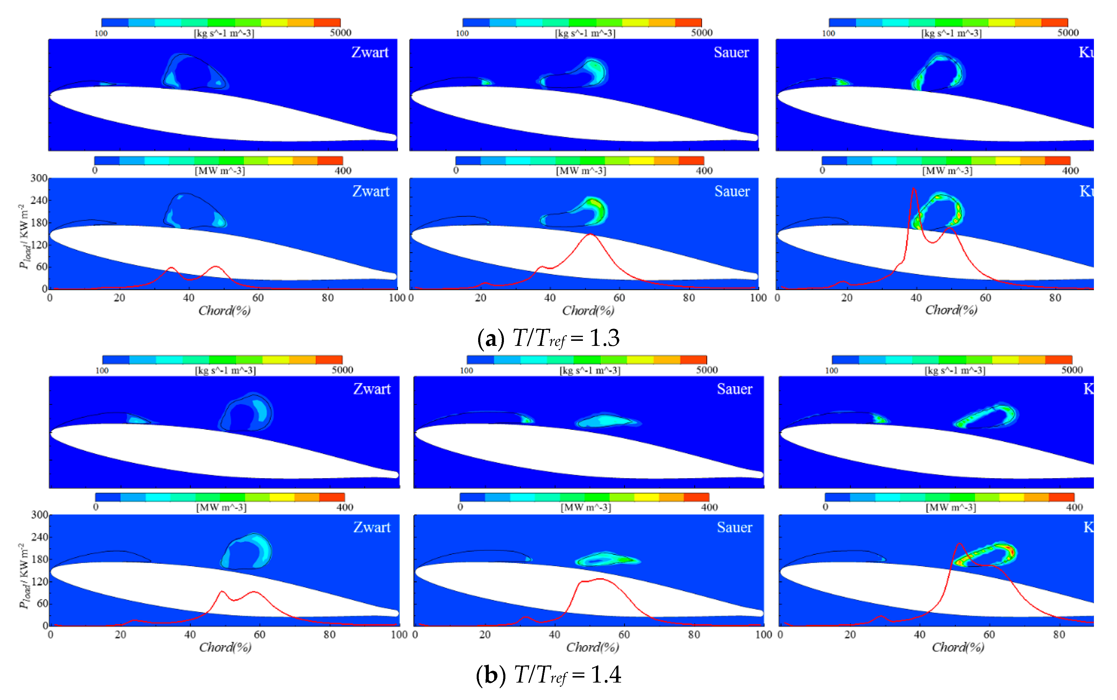 Applsci 10 05184 g010a Applsci 10 05184 g010a