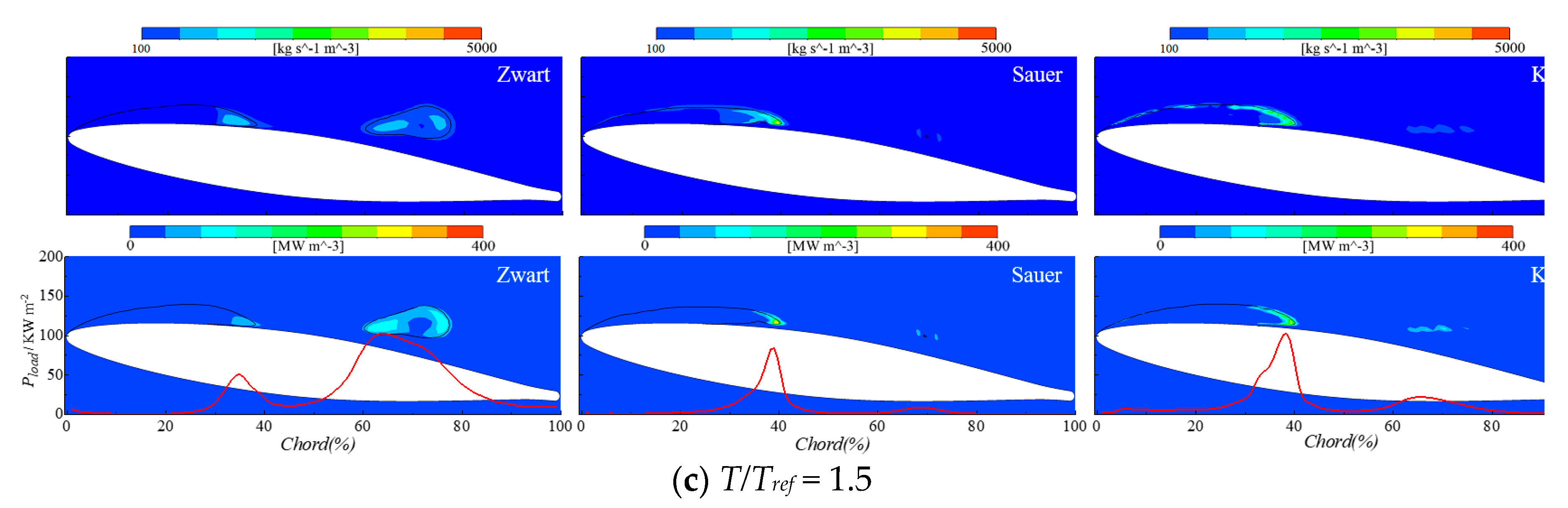 Applsci 10 05184 g010b Applsci 10 05184 g010b