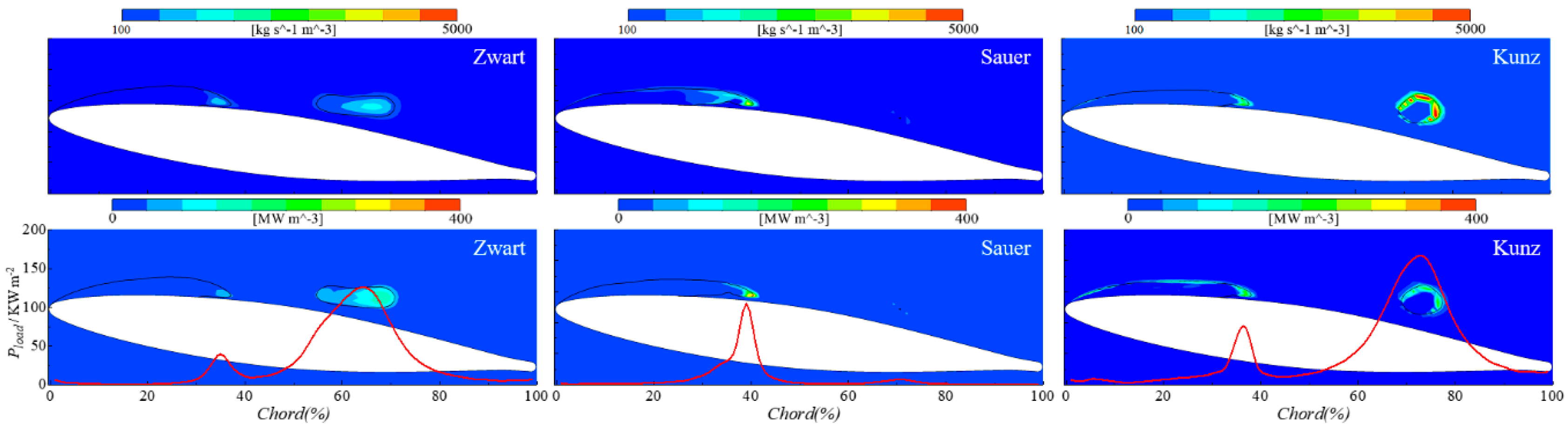 Applsci 10 05184 g011 Applsci 10 05184 g011