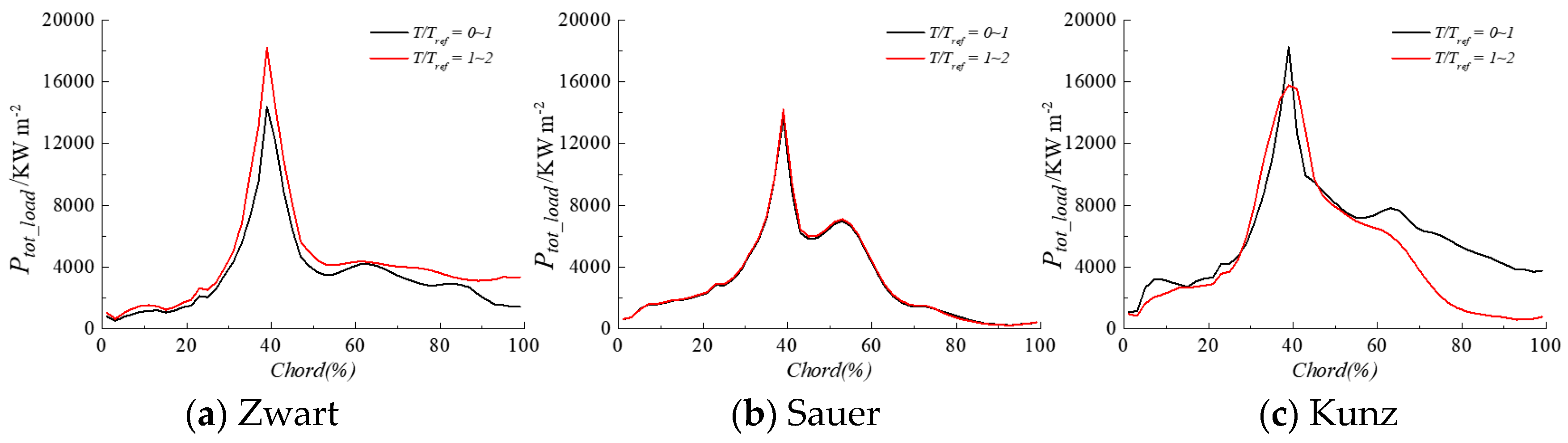 Applsci 10 05184 g012 Applsci 10 05184 g012