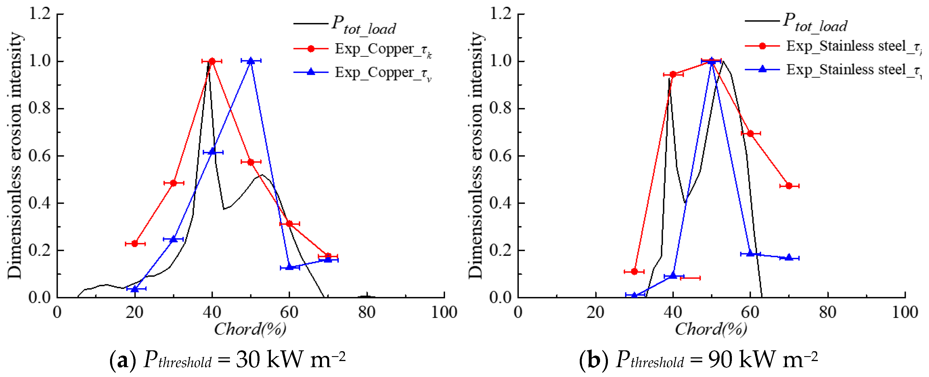 Applsci 10 05184 g014 Applsci 10 05184 g014