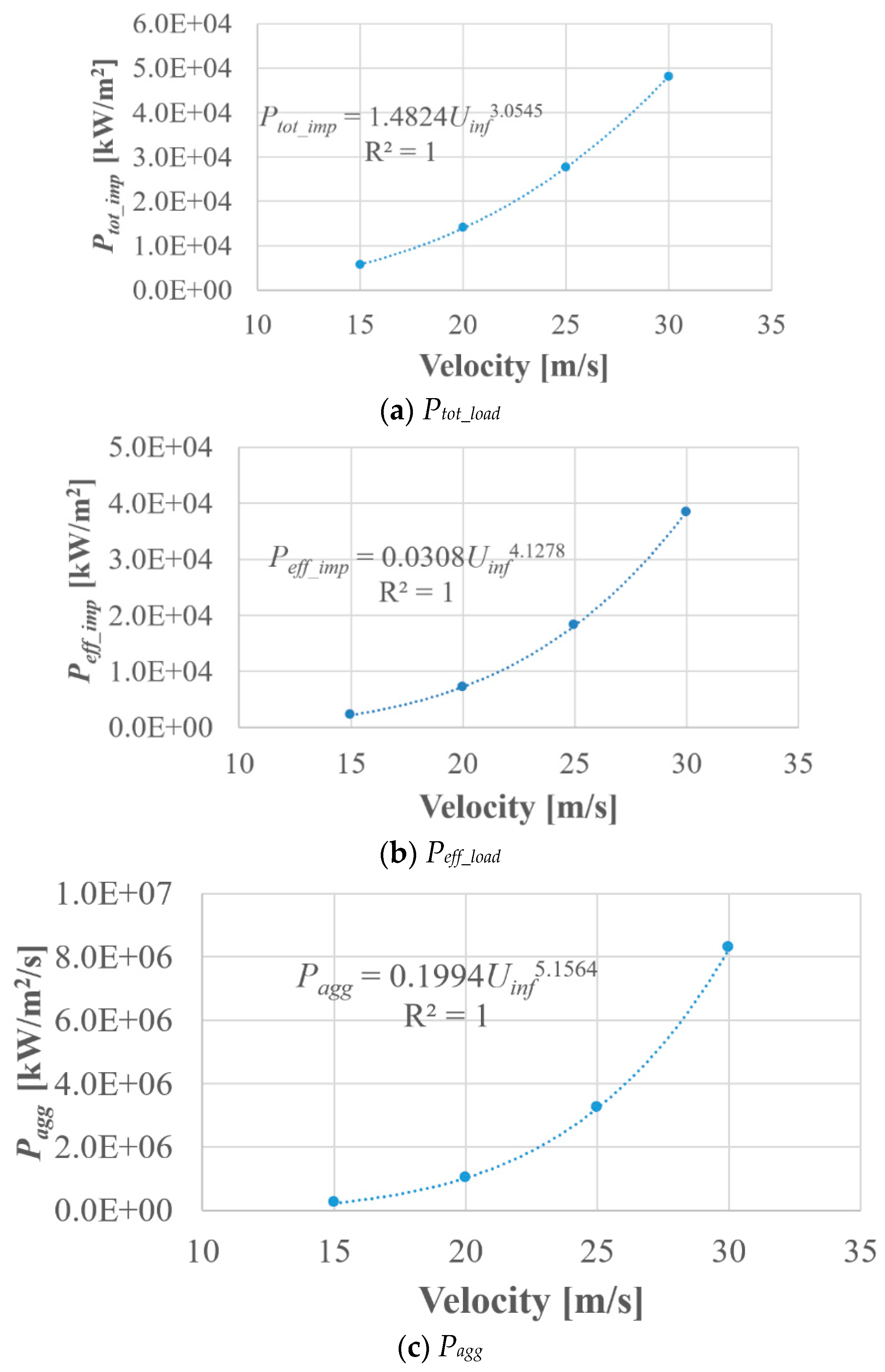 Applsci 10 05184 g015 Applsci 10 05184 g015