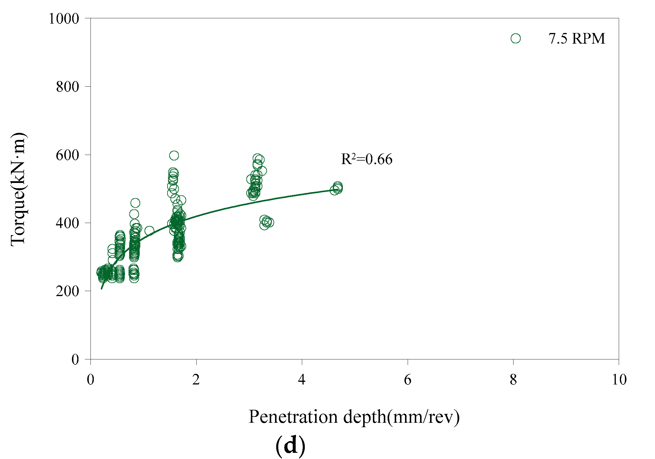 Applsci 10 05187 g007b 550