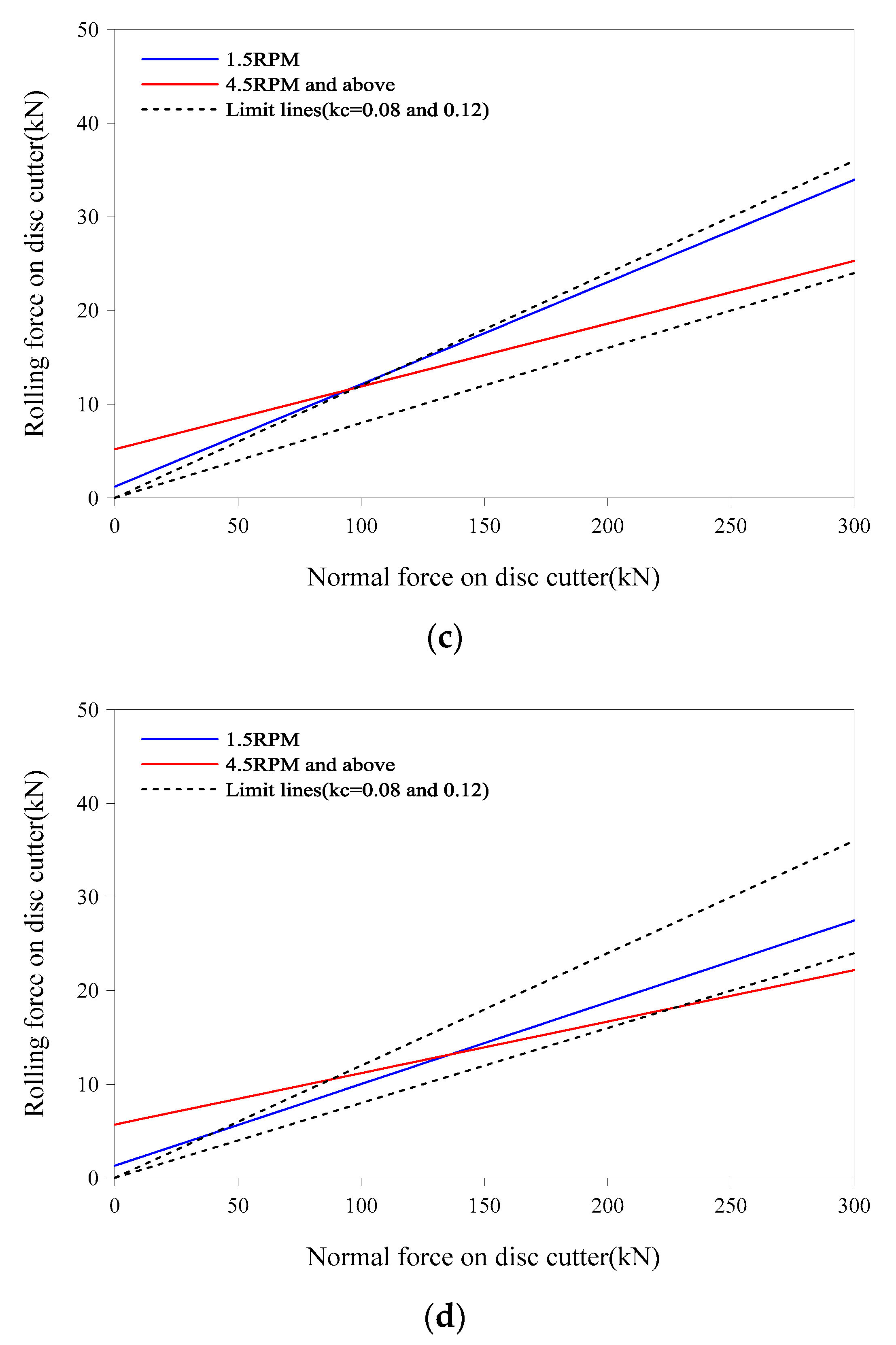Applsci 10 05187 g010b 550
