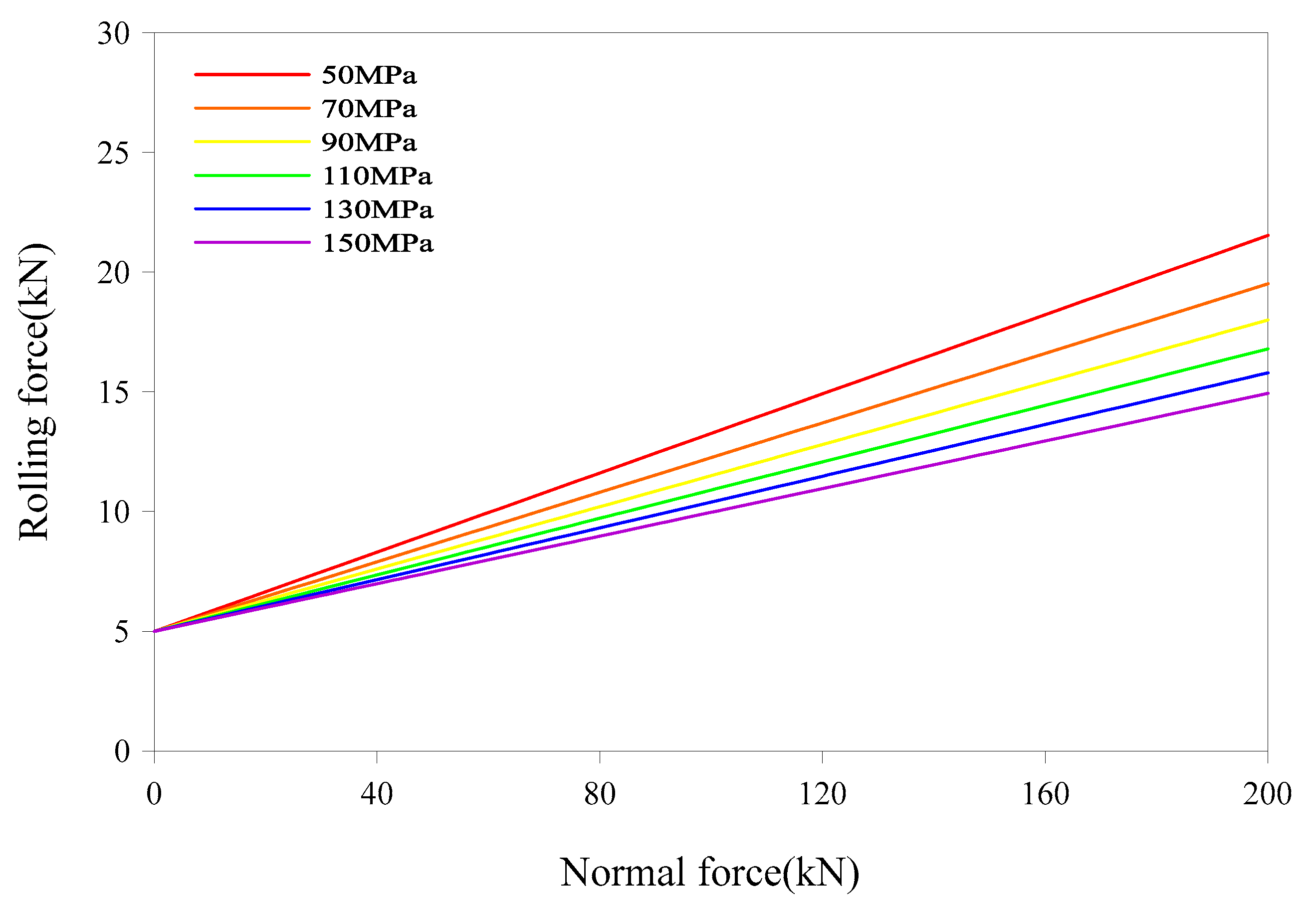 Applsci 10 05187 g012 550