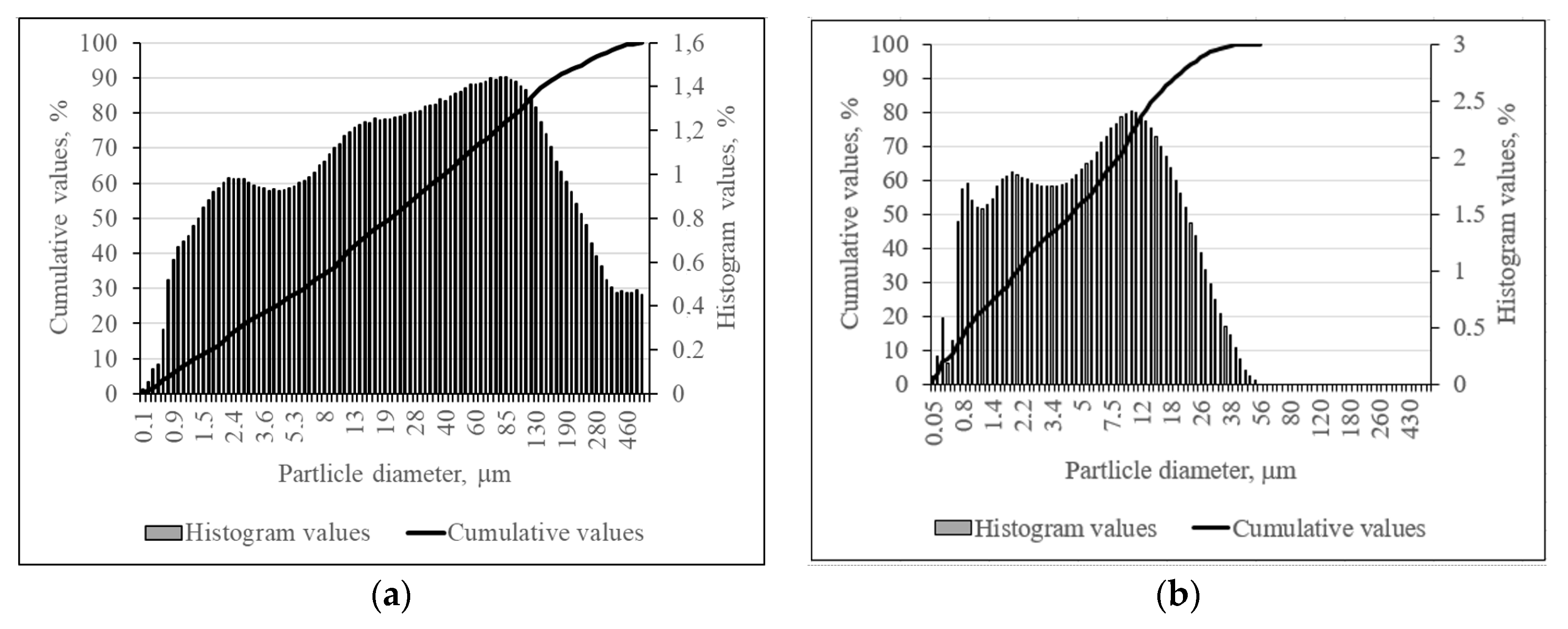 Applsci 10 05190 g002