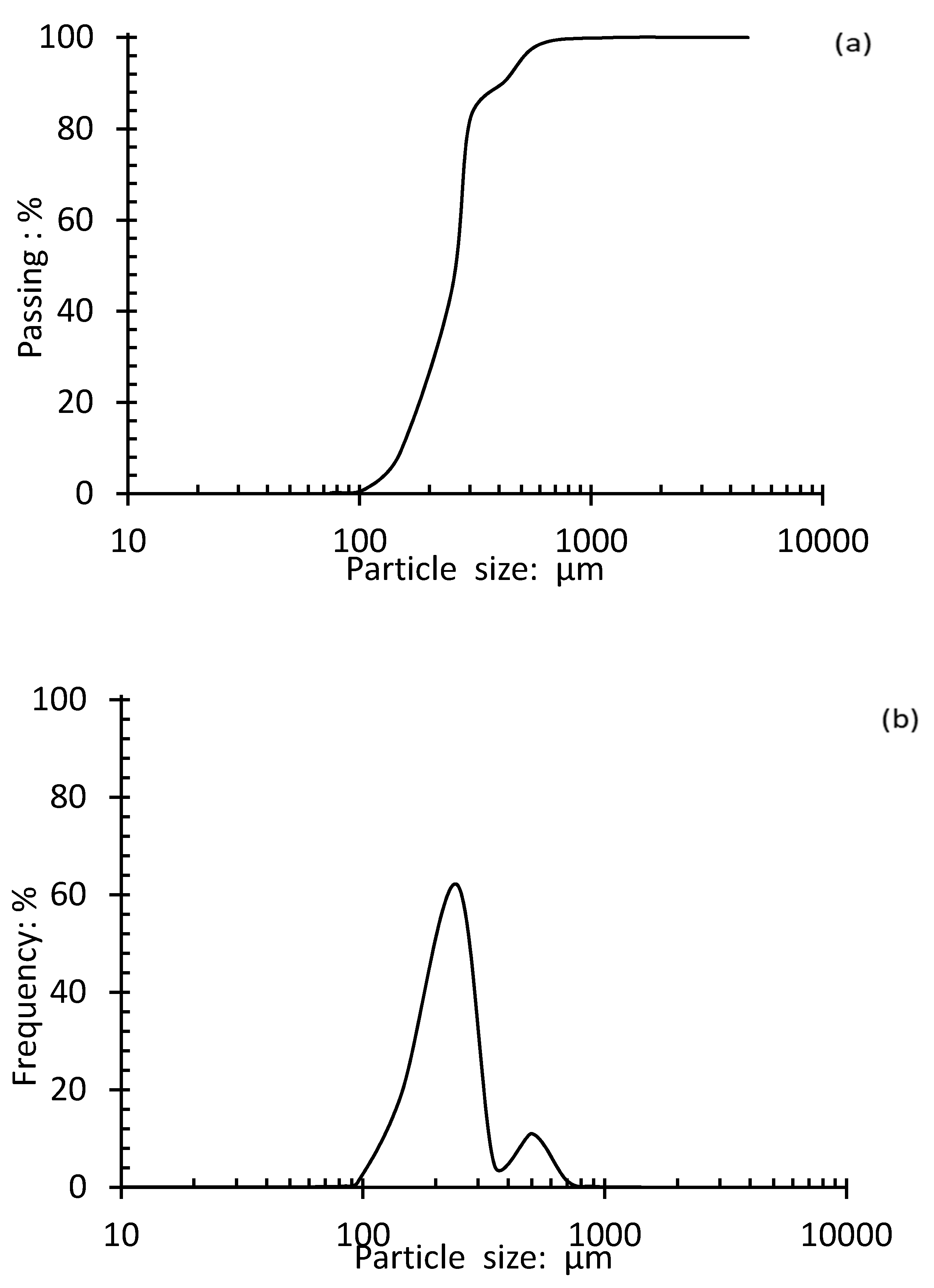 Applsci 10 05192 g001
