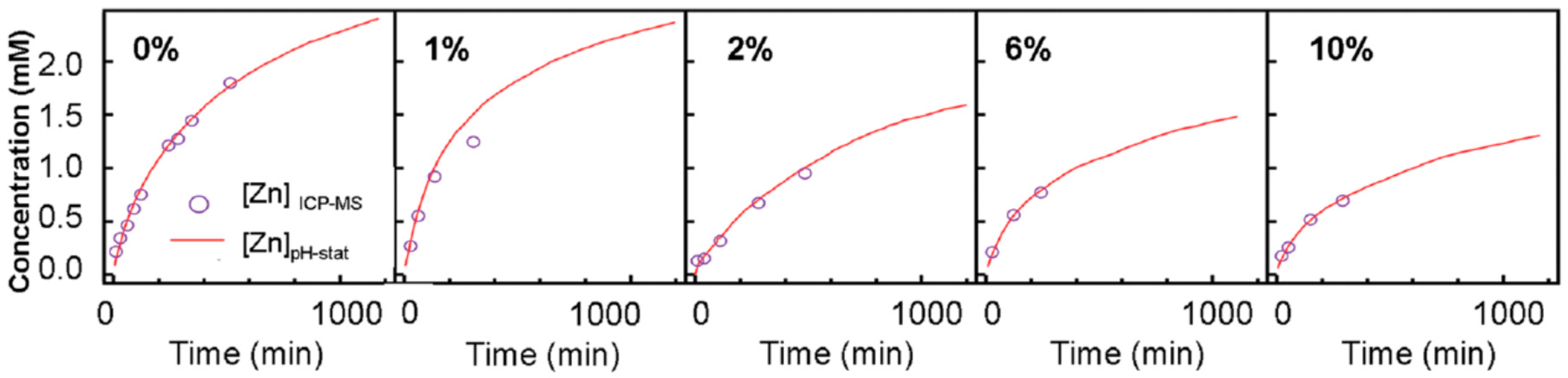 Applsci 10 05194 g007