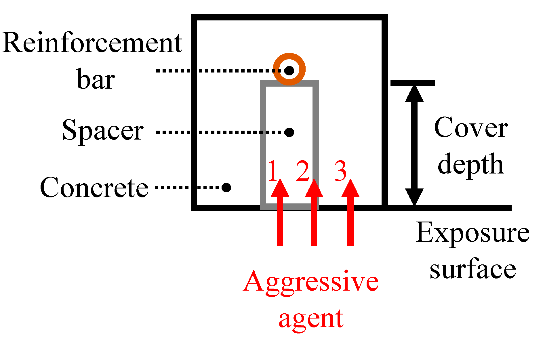 Applsci 10 05196 g001 Applsci 10 05196 g001