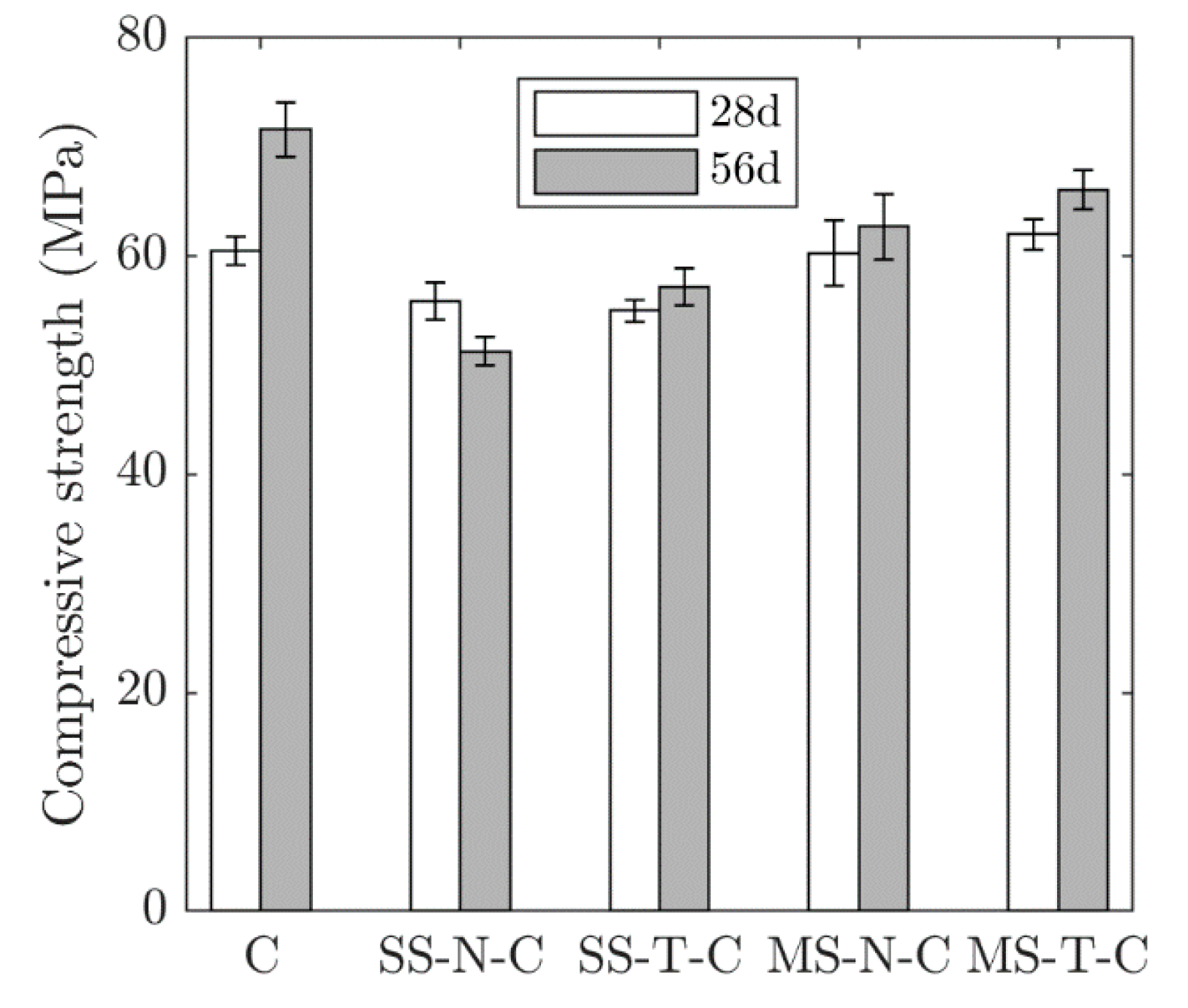 Applsci 10 05196 g004 Applsci 10 05196 g004