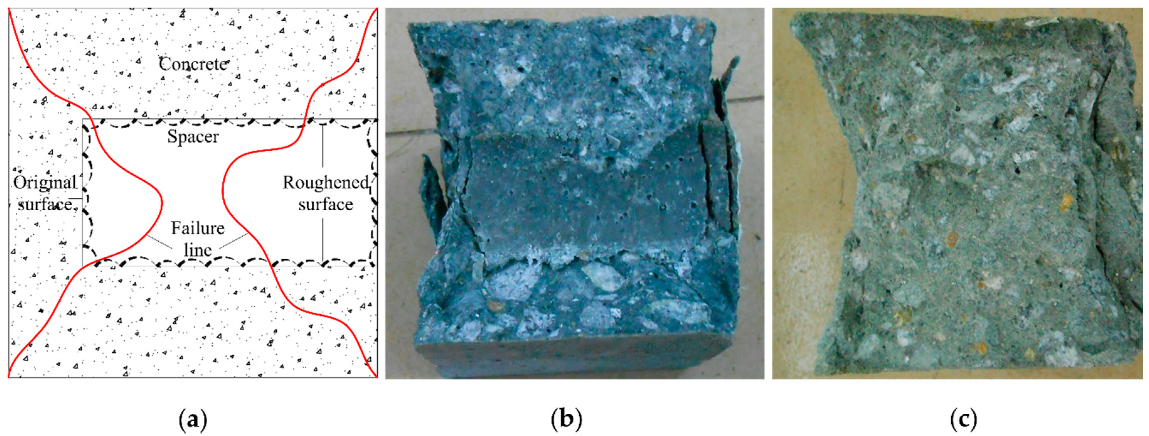 Applsci 10 05196 g005 Applsci 10 05196 g005