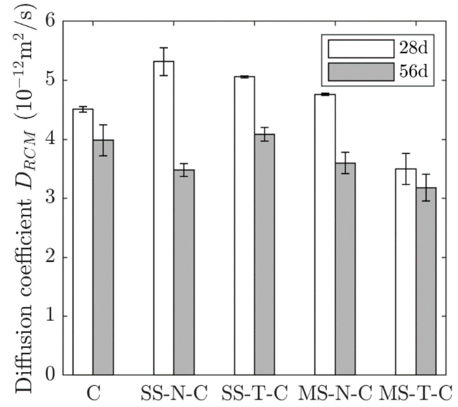 Applsci 10 05196 g006 Applsci 10 05196 g006