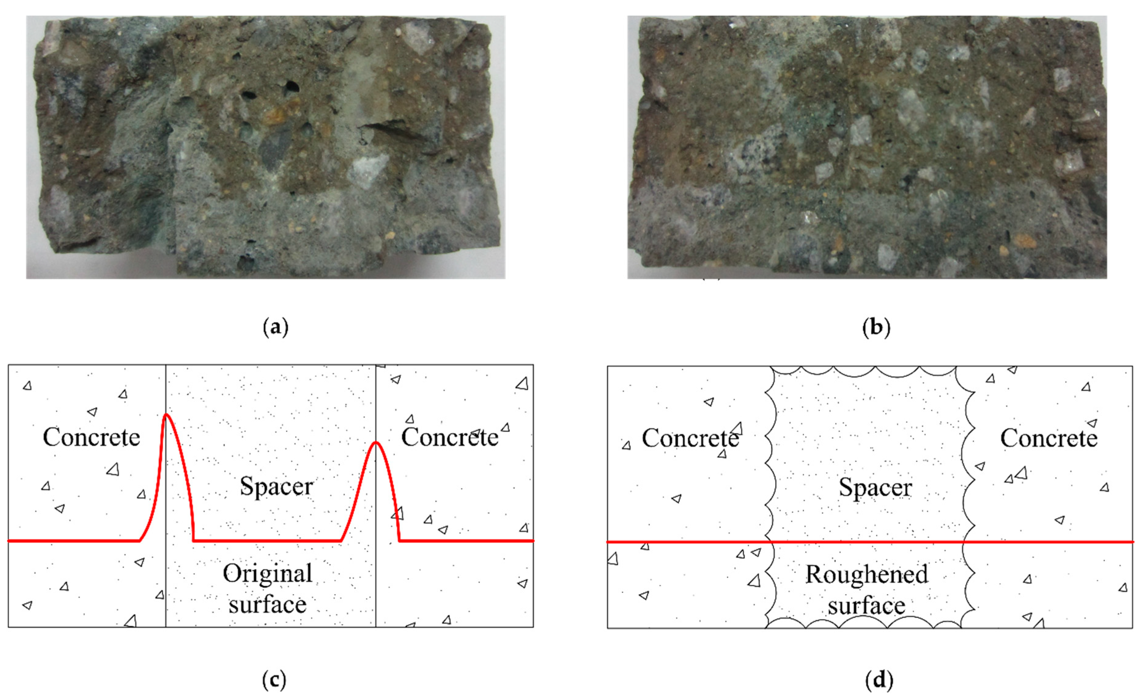 Applsci 10 05196 g007 Applsci 10 05196 g007