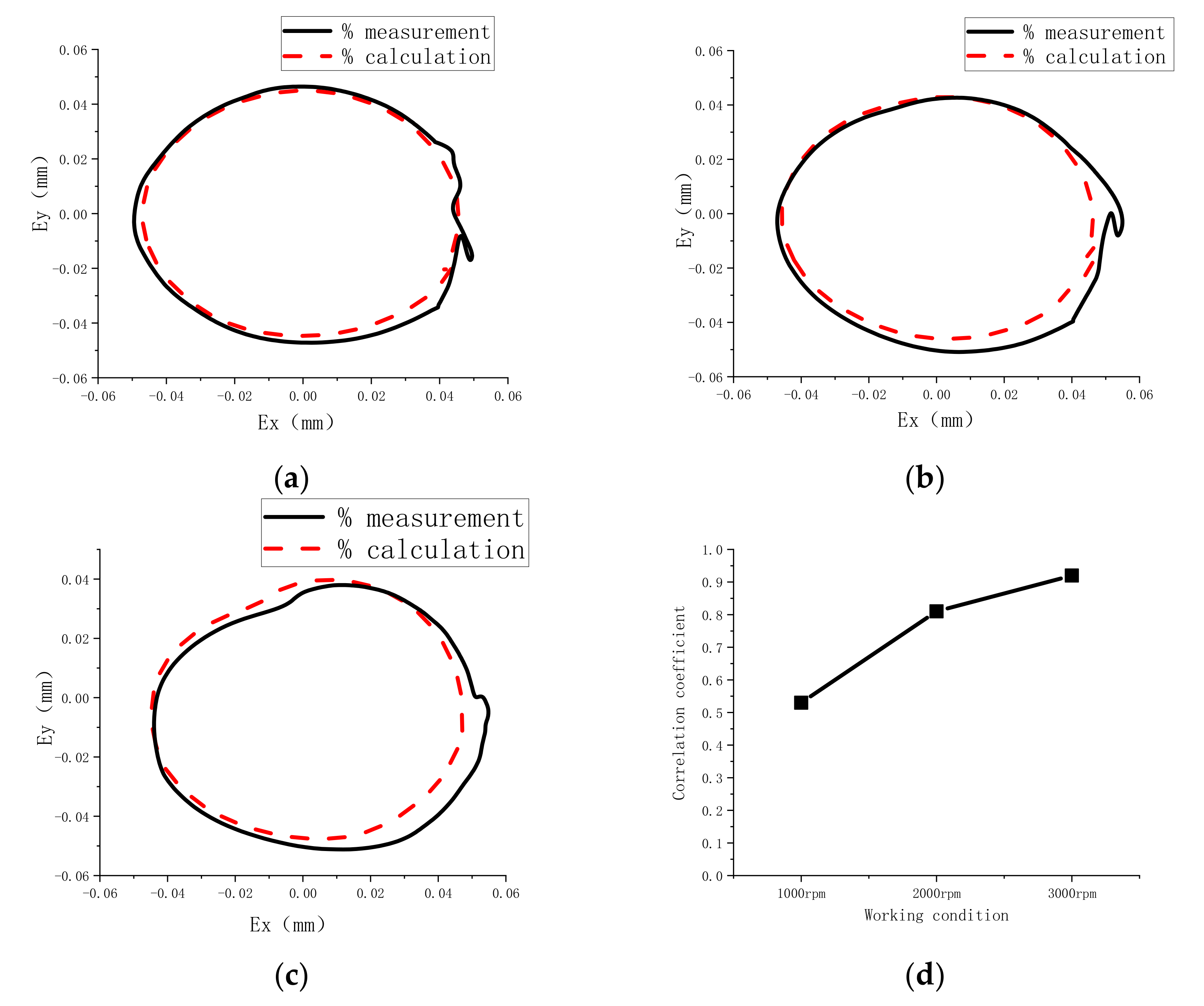 Applsci 10 05199 g004 Applsci 10 05199 g004