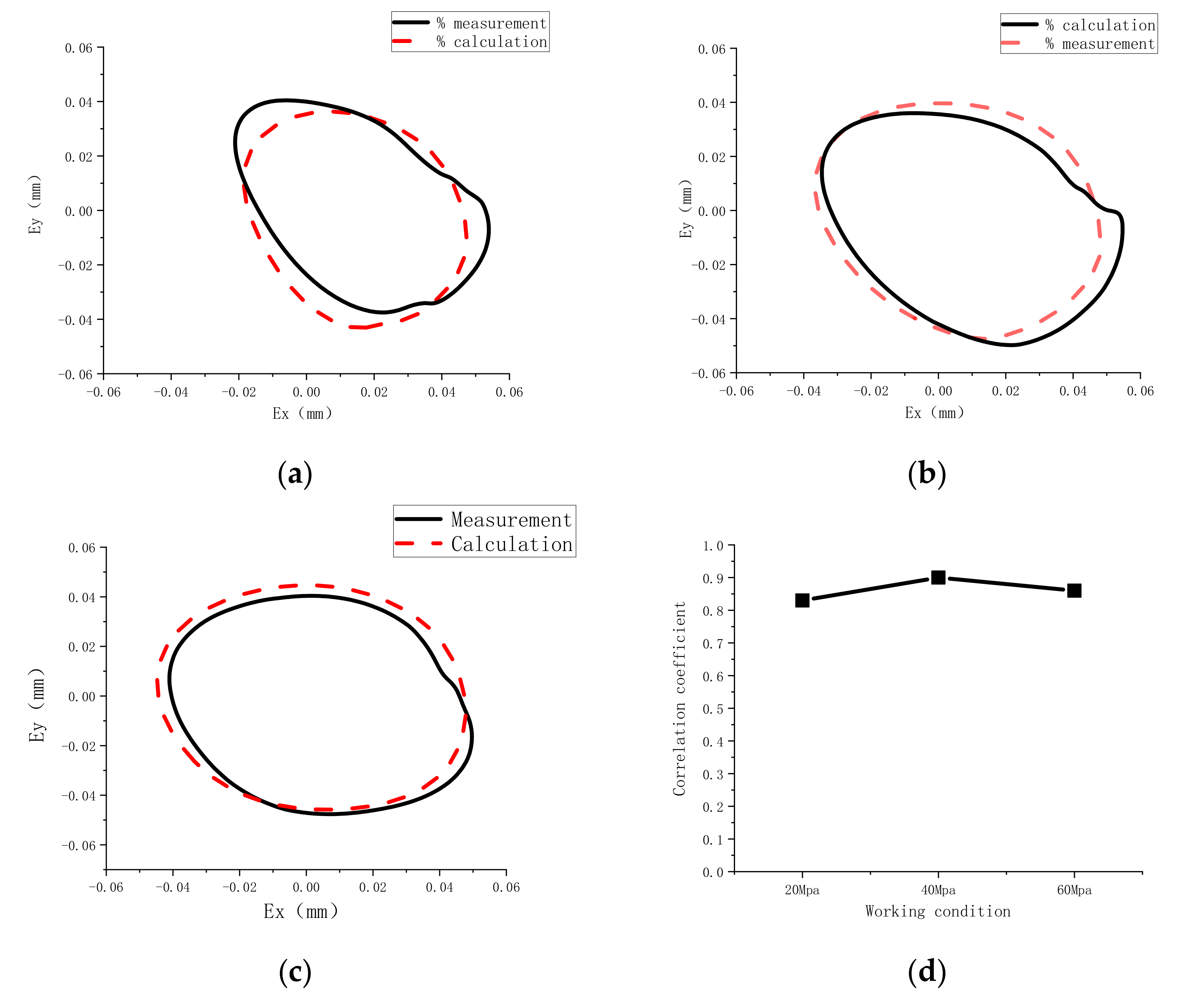 Applsci 10 05199 g005 Applsci 10 05199 g005
