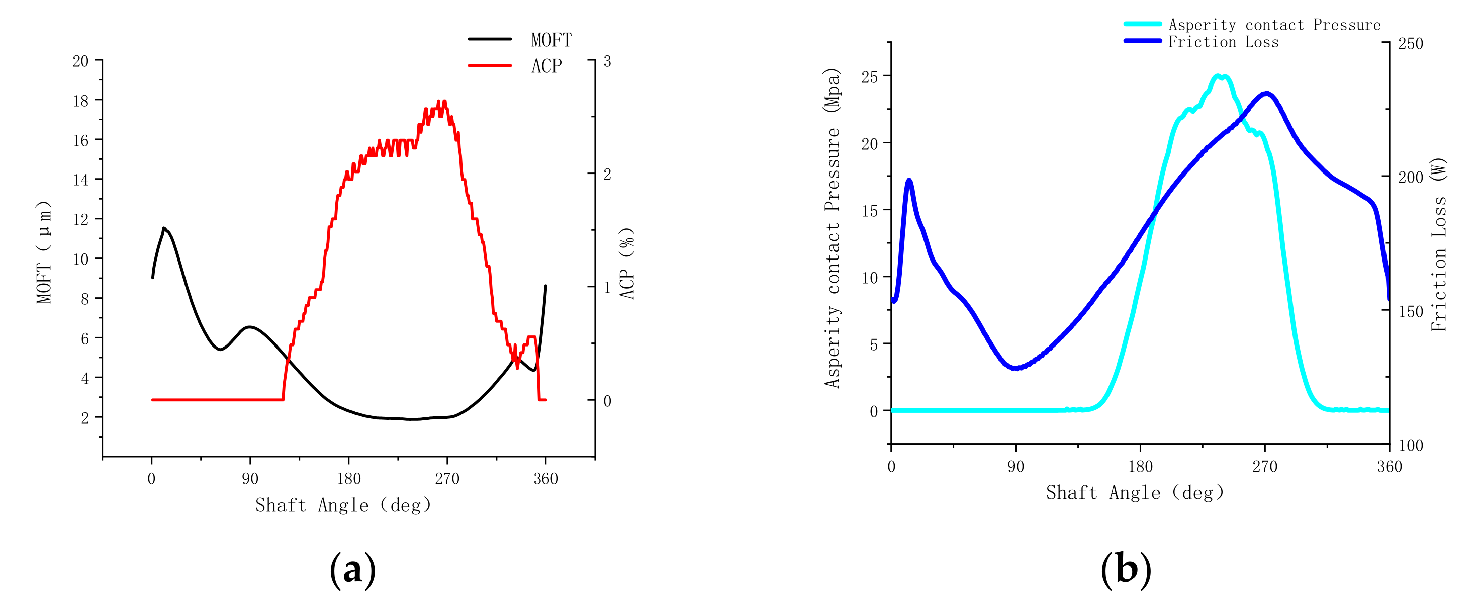 Applsci 10 05199 g006 Applsci 10 05199 g006