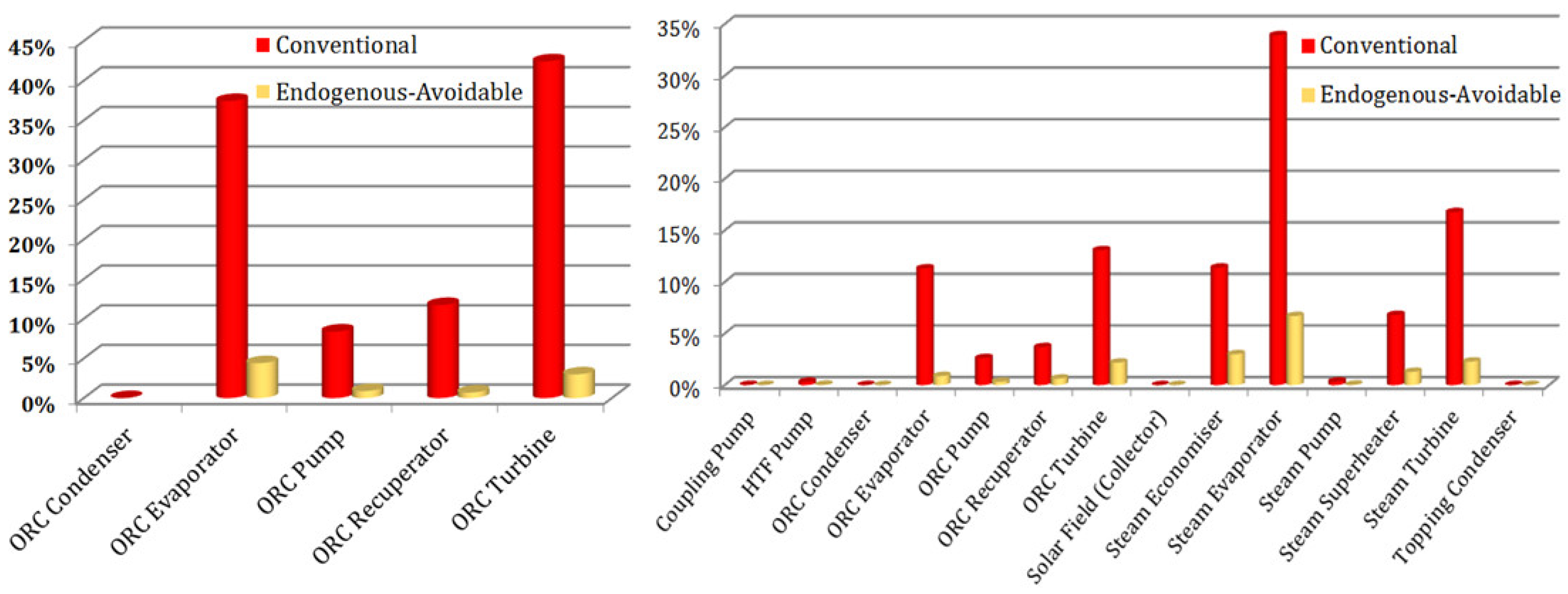 Applsci 10 05206 g012 Applsci 10 05206 g012