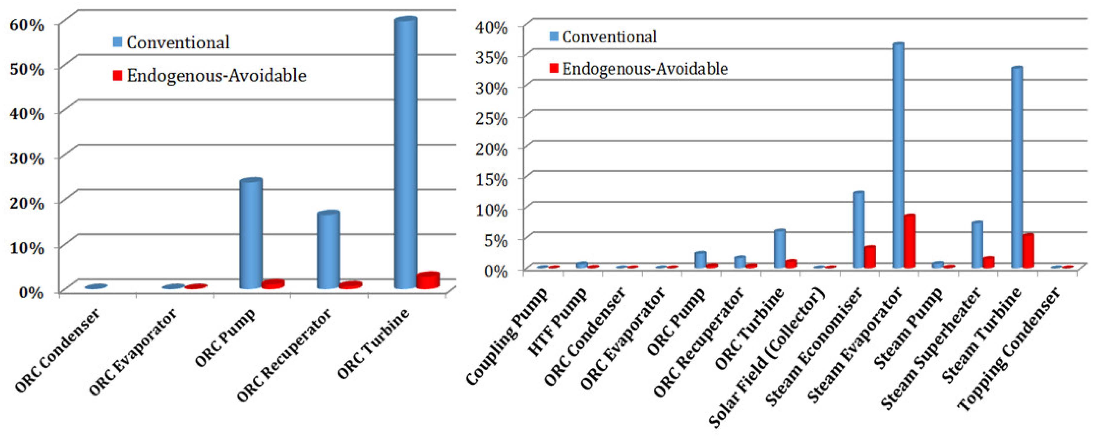 Applsci 10 05206 g013 Applsci 10 05206 g013