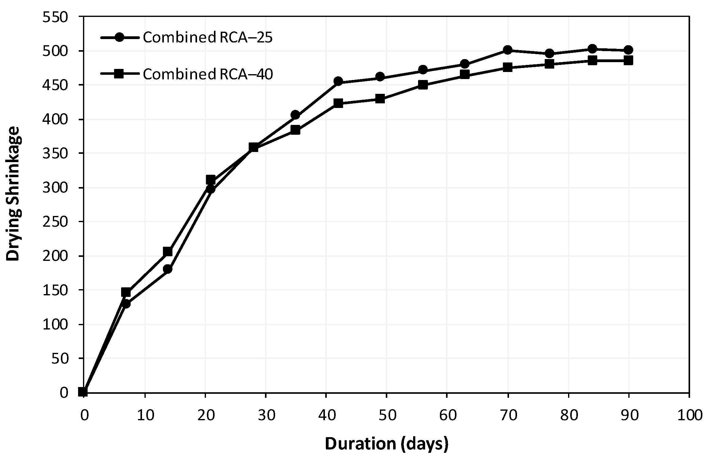 Applsci 10 05207 g005 Applsci 10 05207 g005