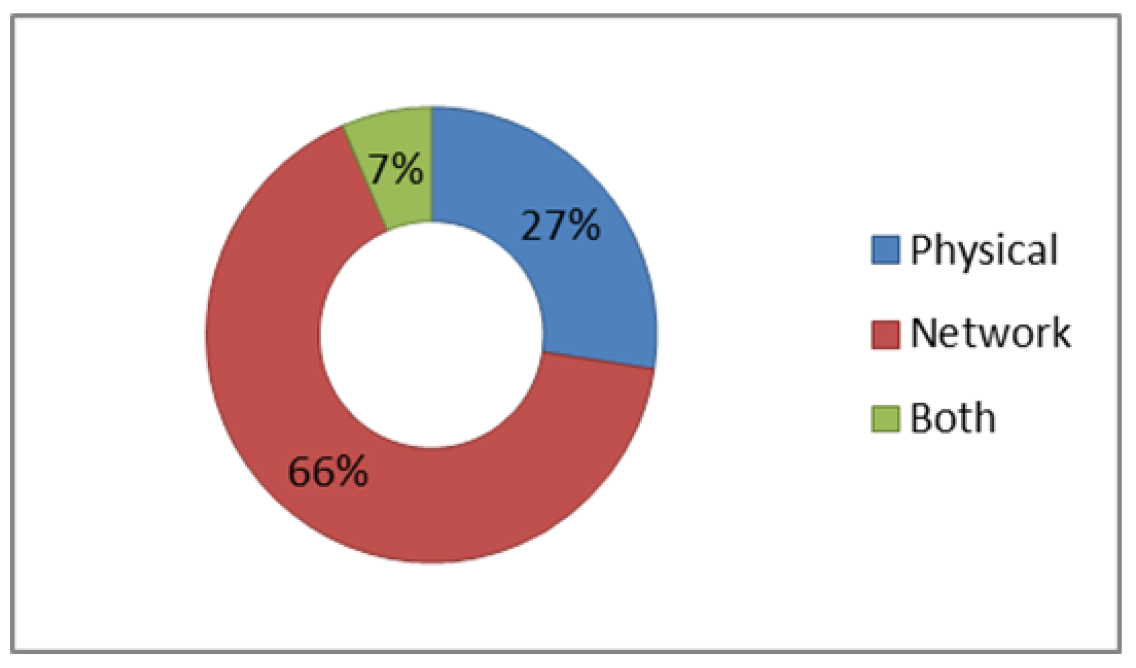 Applsci 10 05208 g003