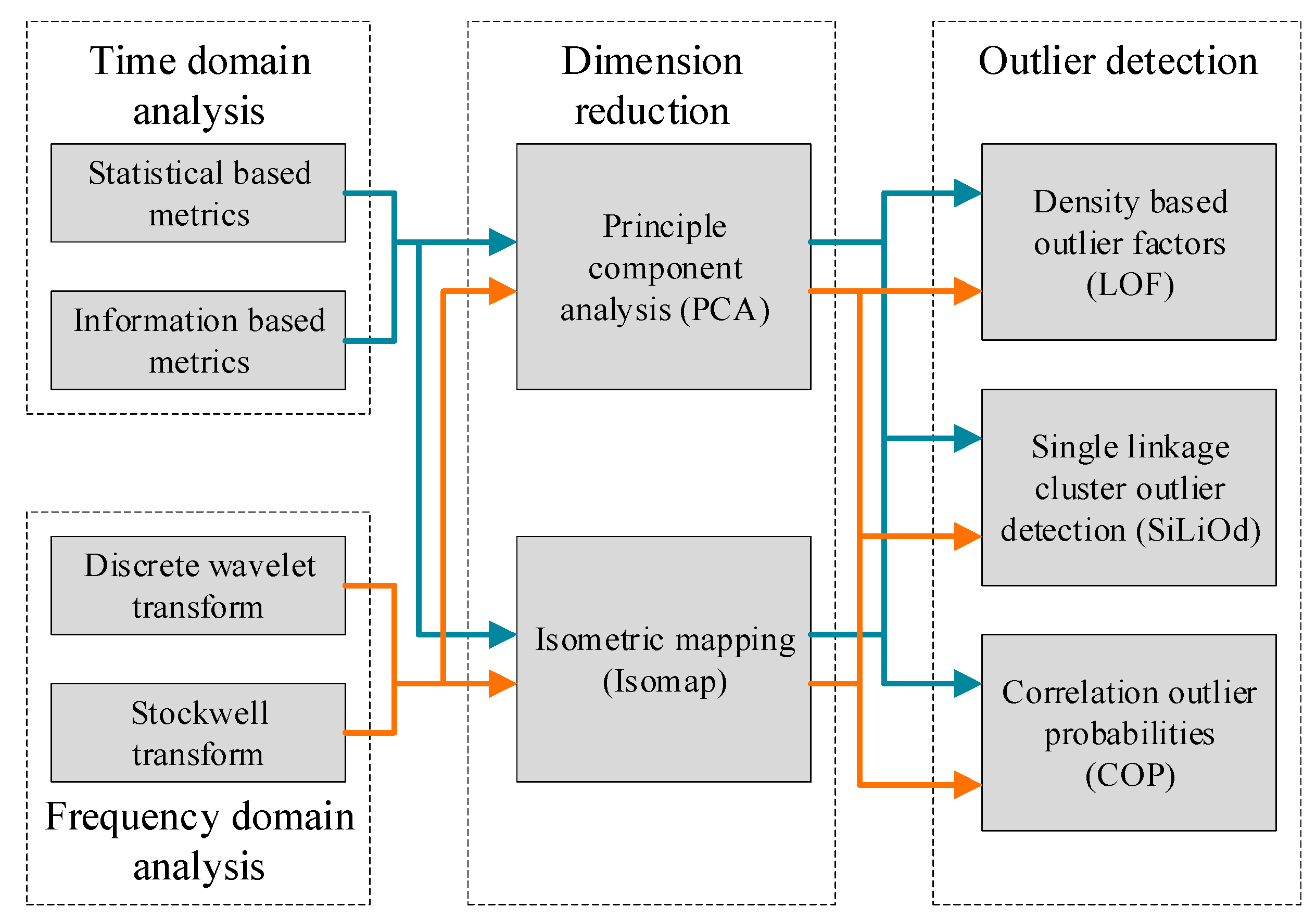 Applsci 10 05209 g004