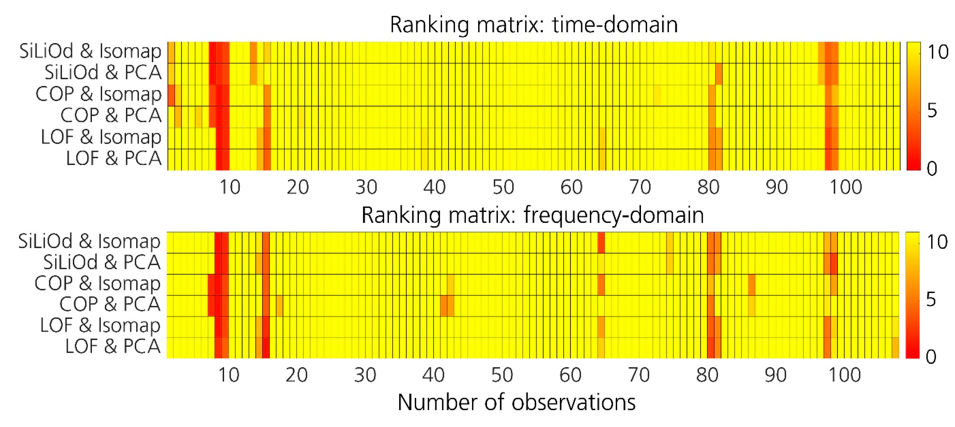 Applsci 10 05209 g015