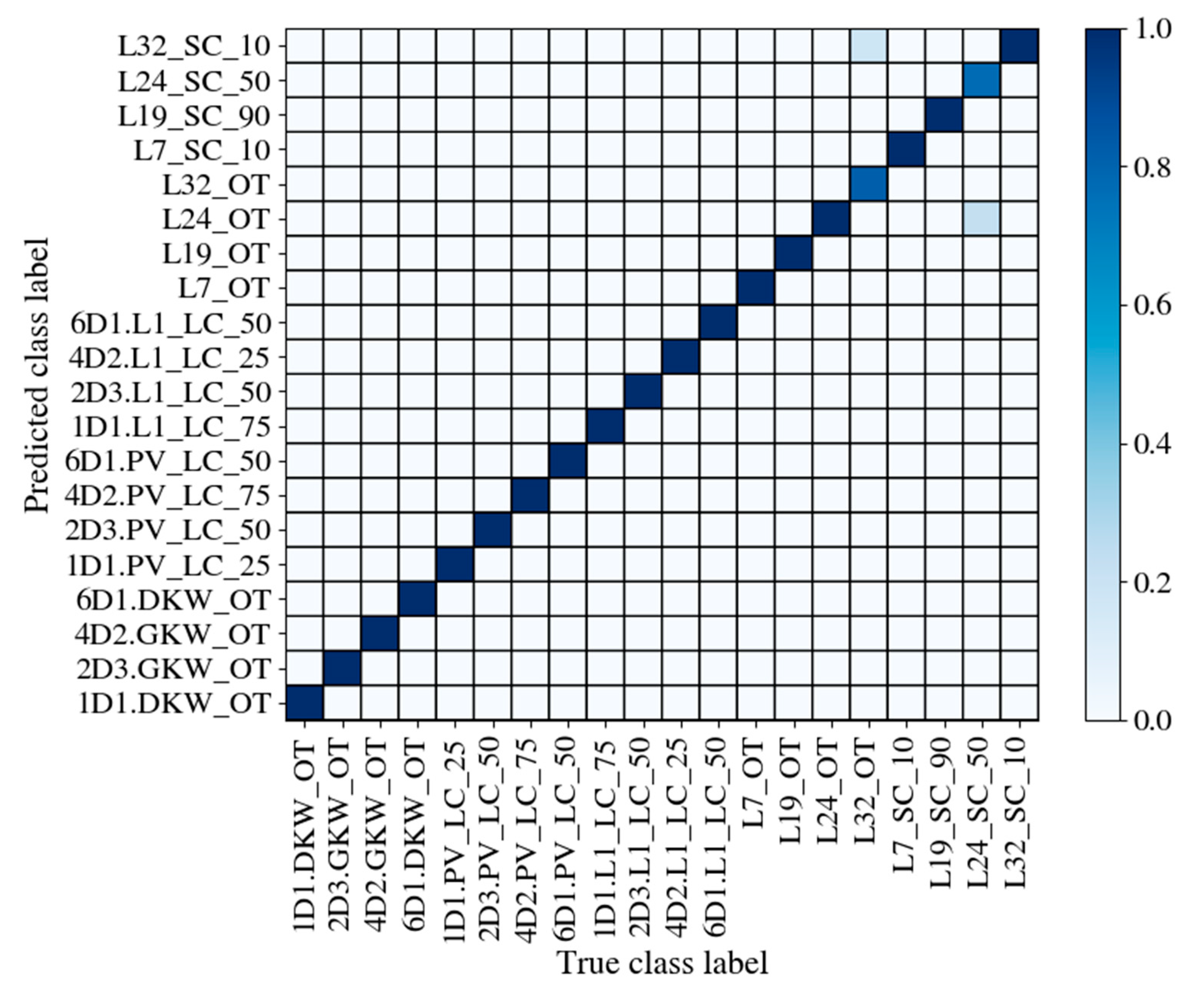 Applsci 10 05209 g020