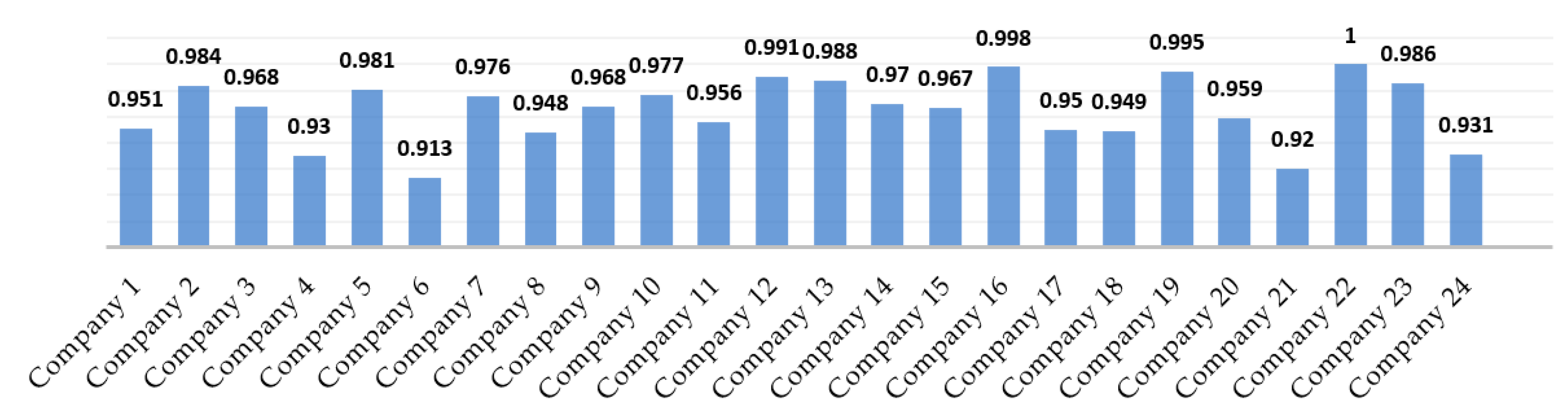 Applied Sciences Free Full Text A Novel Machine Learning Approach Combined With Optimization Models For Eco Efficiency Evaluation Html