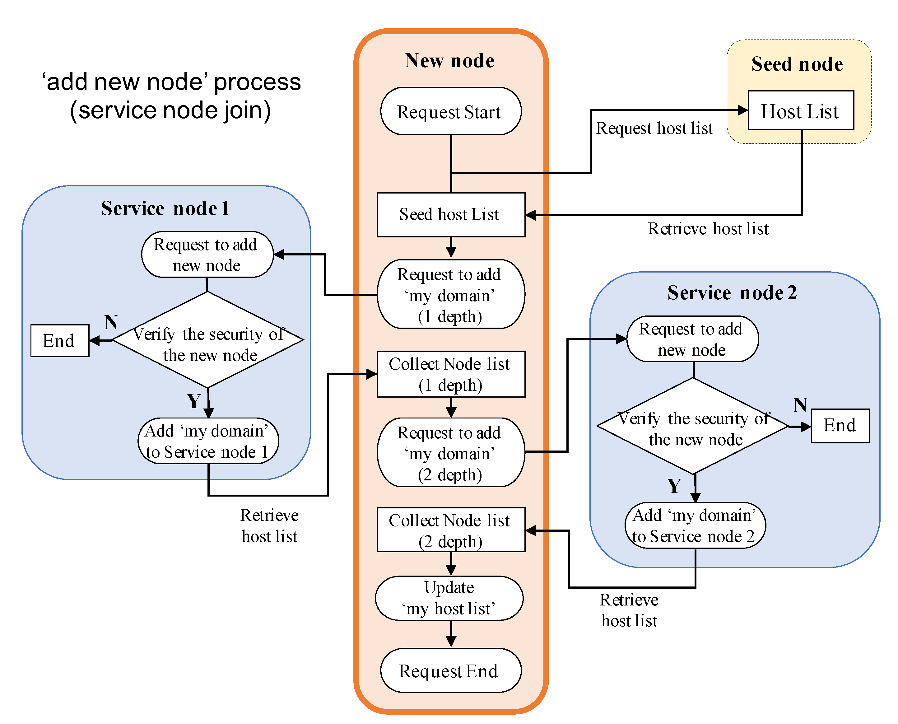 Applsci 10 05212 g003